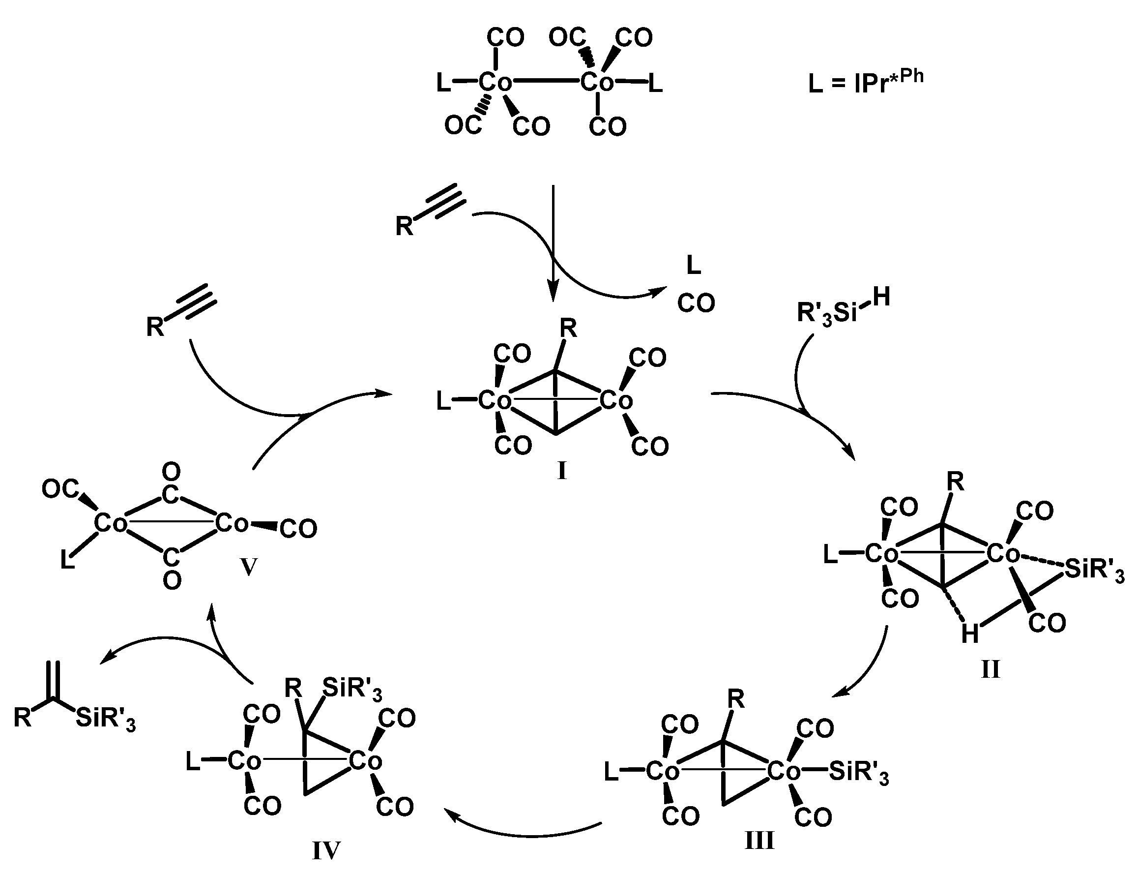 Catalysts 13 00510 sch001