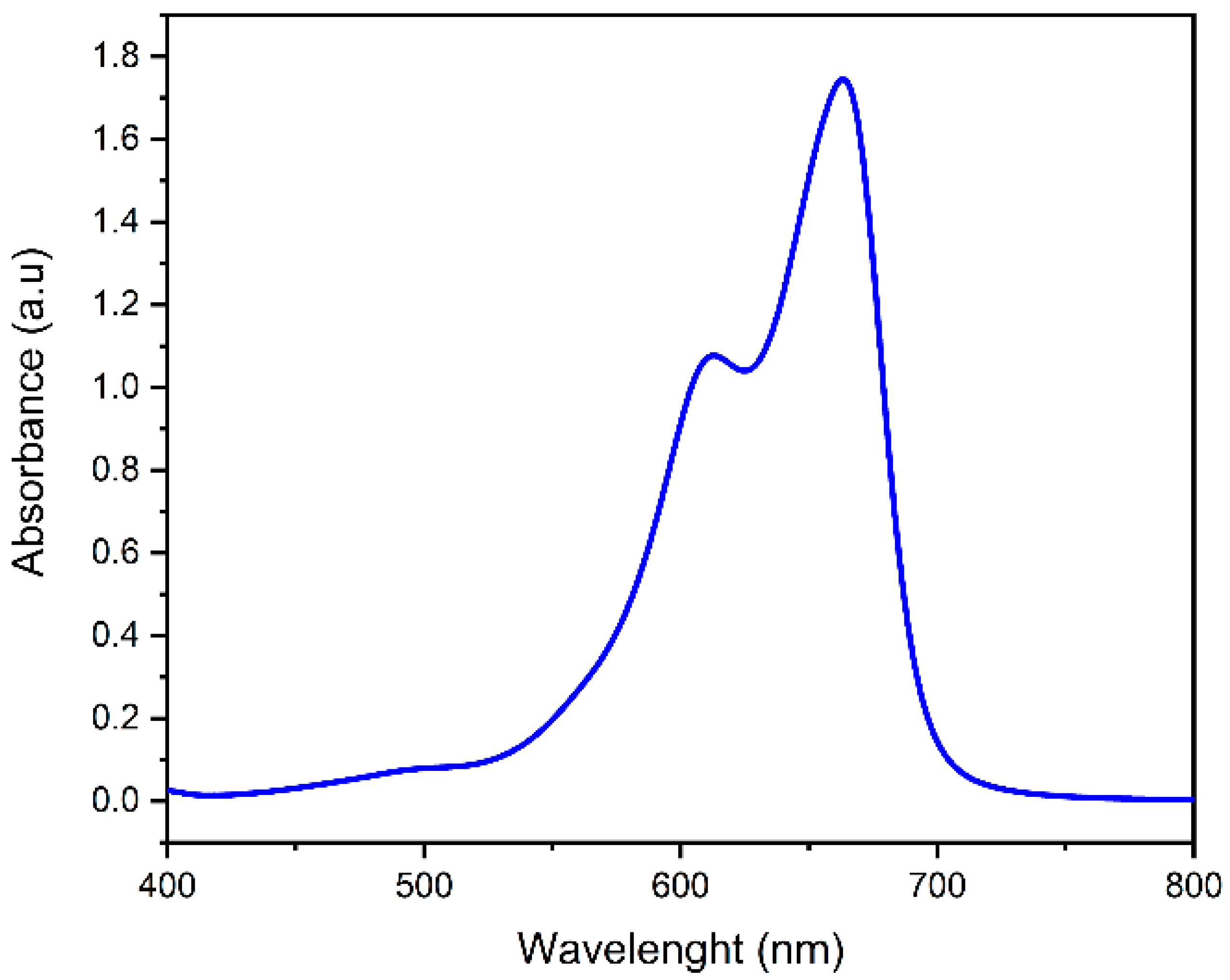 Catalysts 13 00512 g001