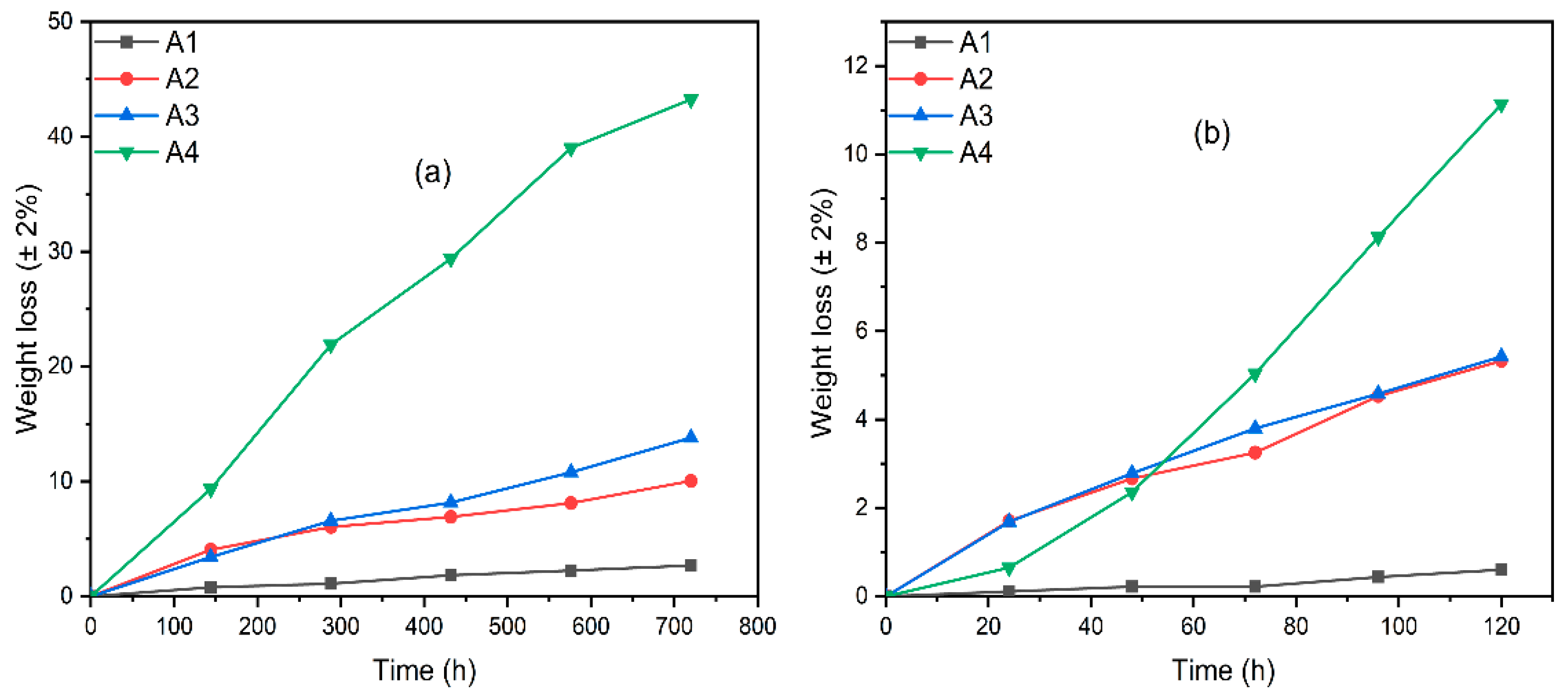 Catalysts 13 00512 g002