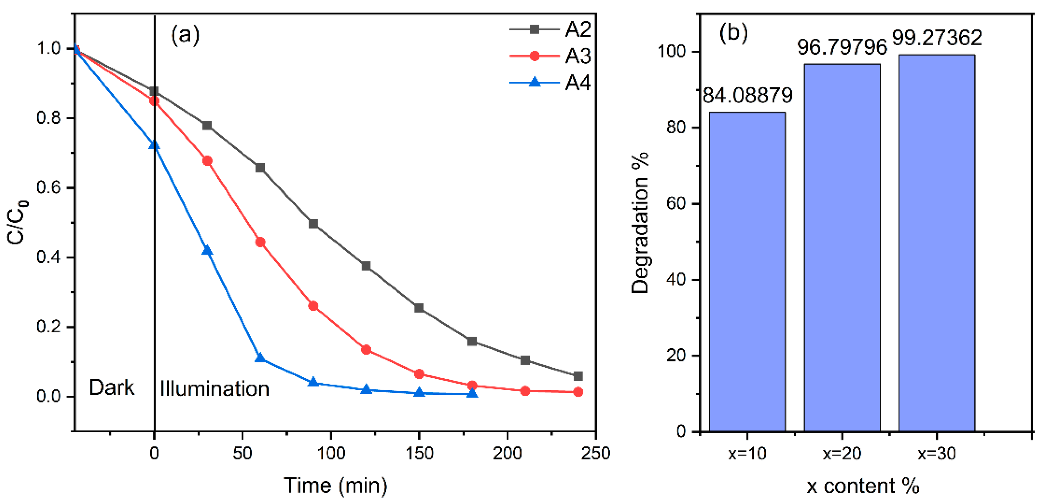 Catalysts 13 00512 g005