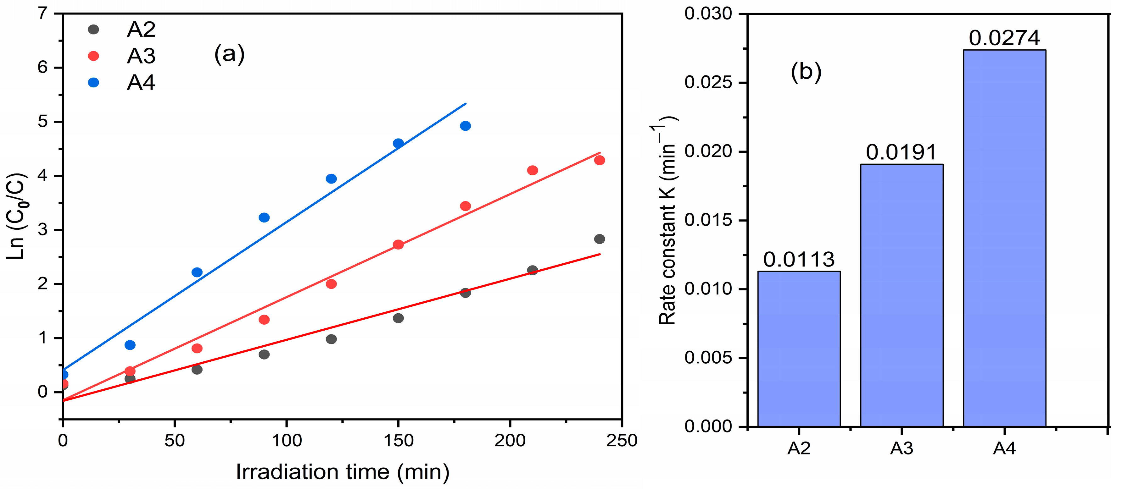 Catalysts 13 00512 g006