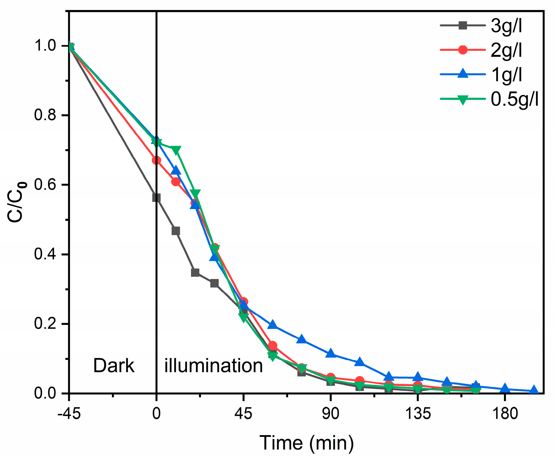 Catalysts 13 00512 g007