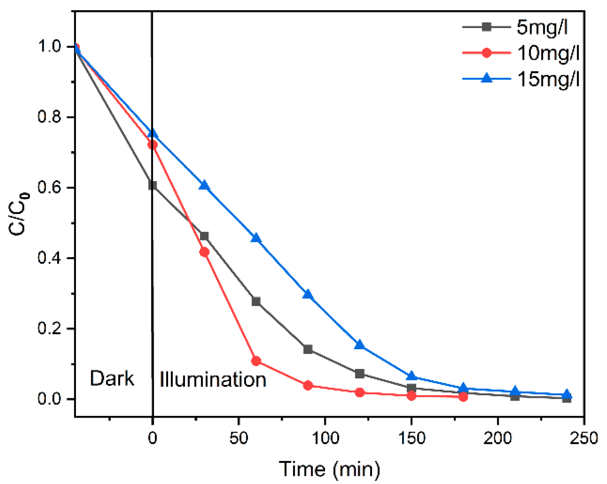 Catalysts 13 00512 g008
