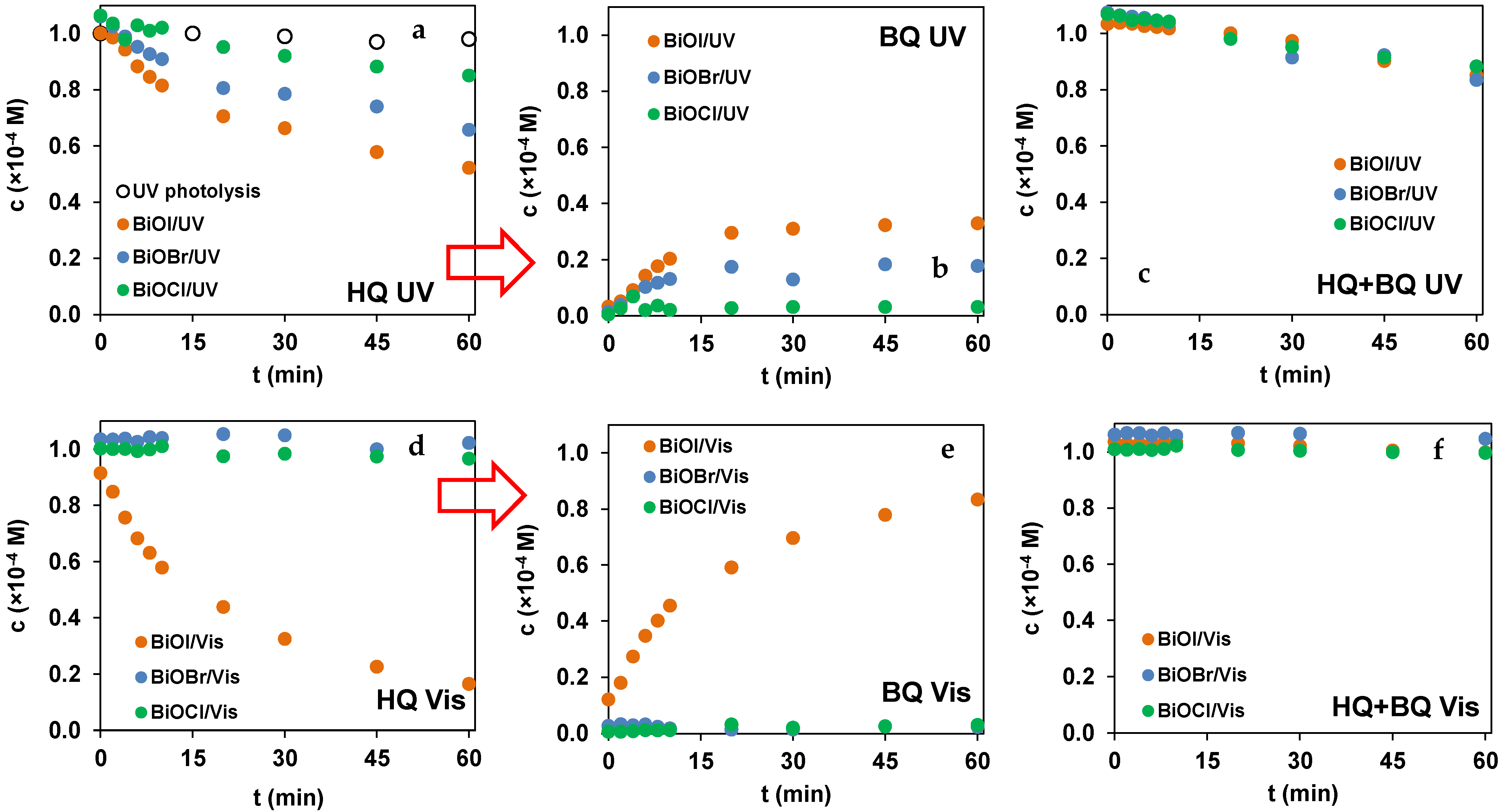 Catalysts 13 00513 g003