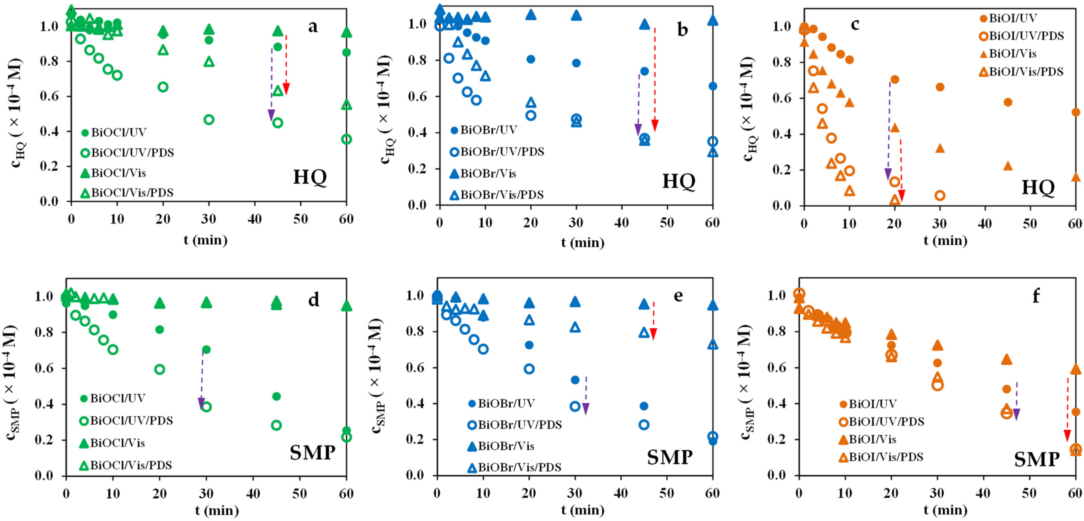 Catalysts 13 00513 g007