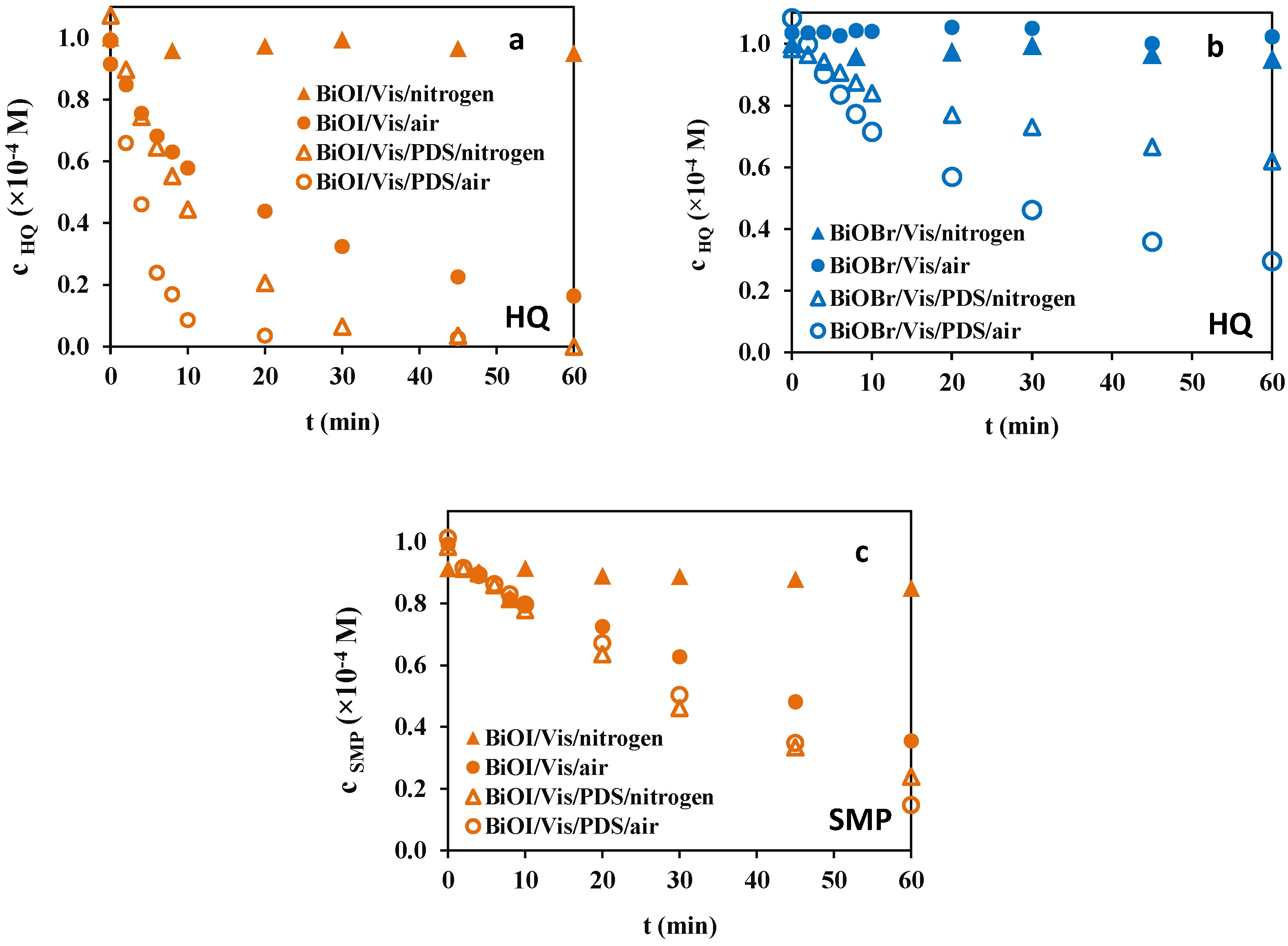 Catalysts 13 00513 g008