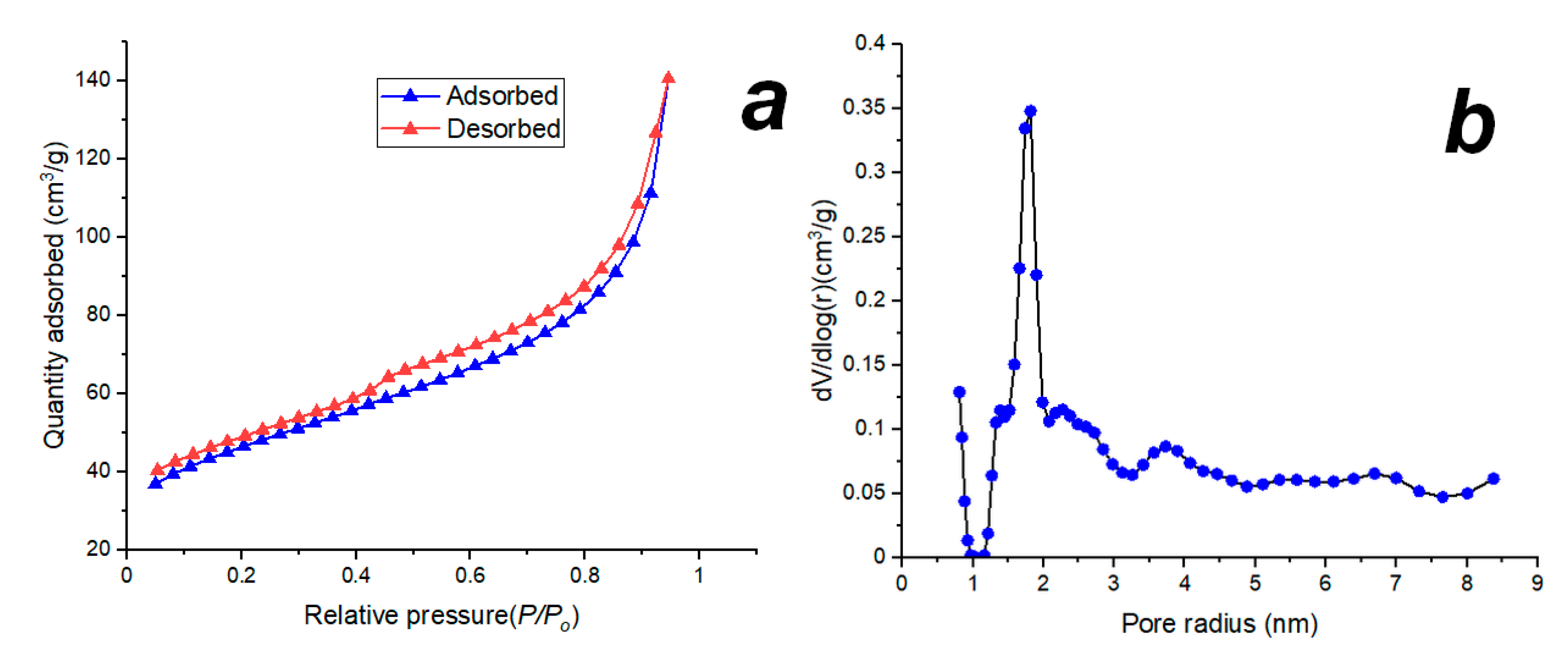 Catalysts 13 00514 g006 Catalysts 13 00514 g006