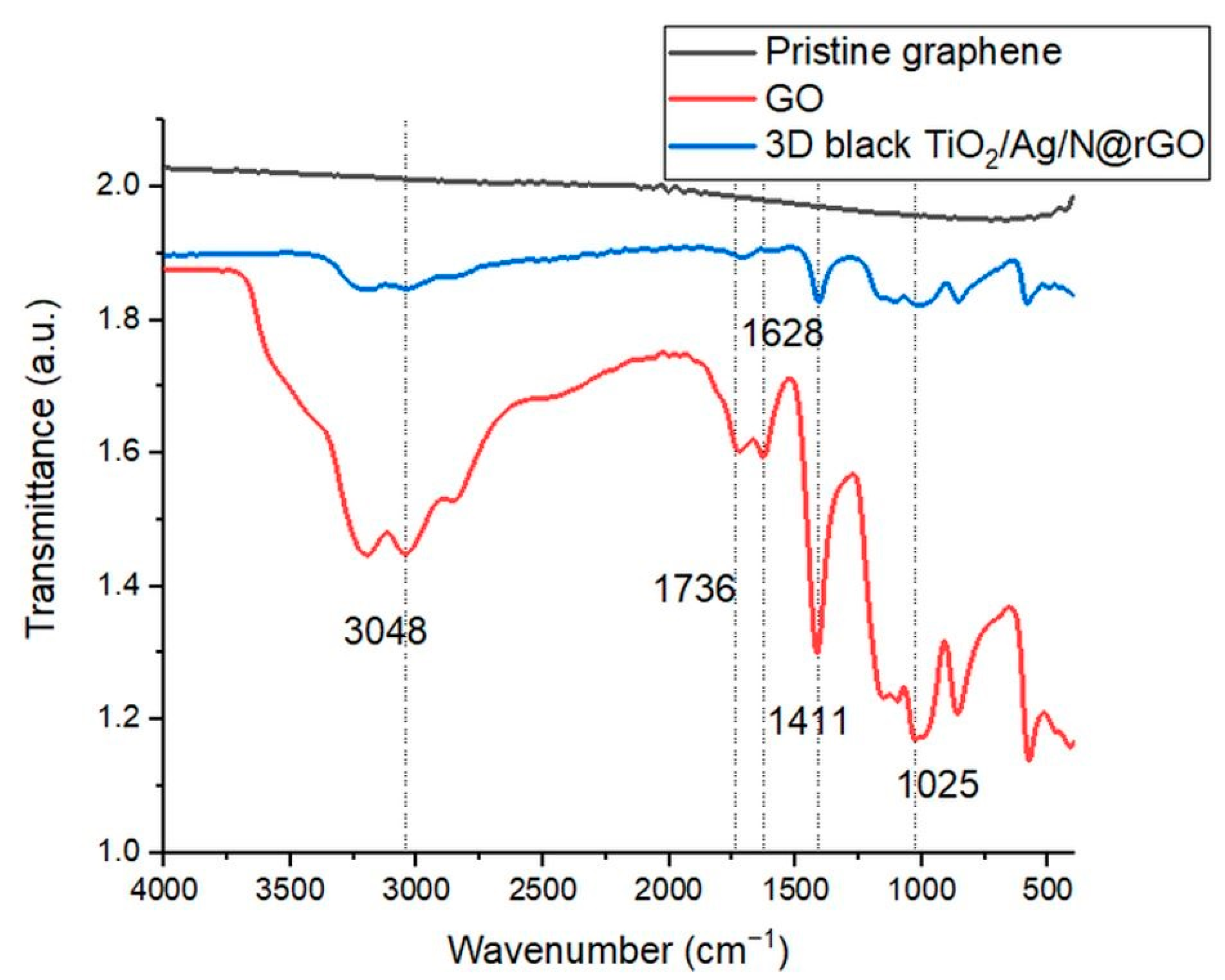 Catalysts 13 00514 g007 Catalysts 13 00514 g007