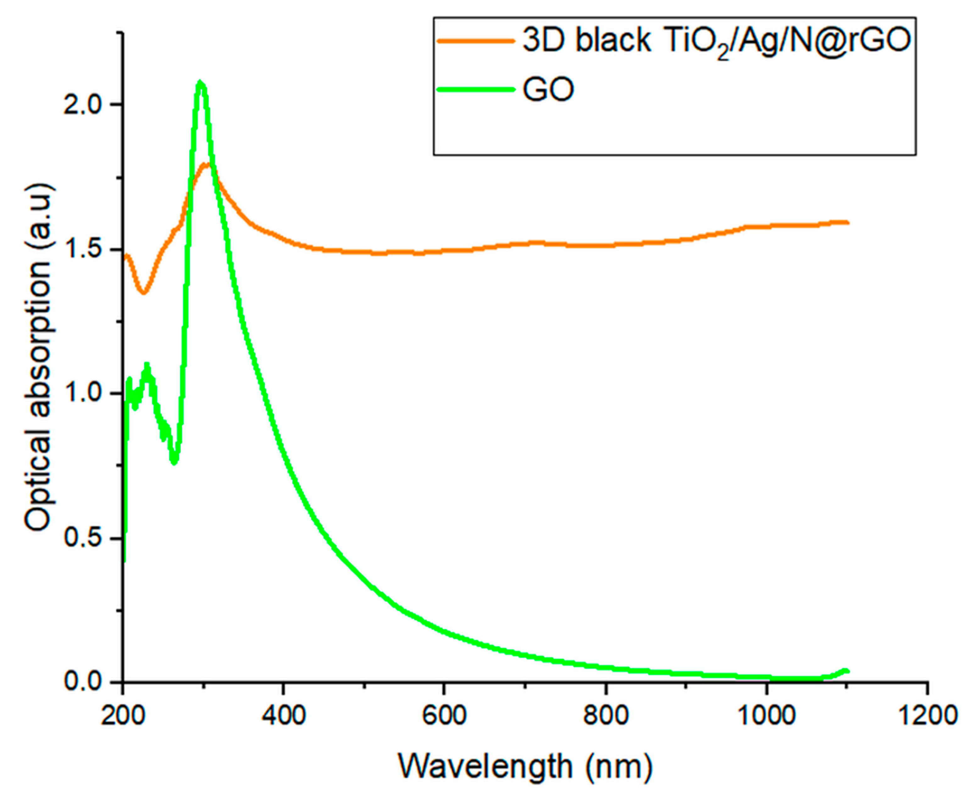 Catalysts 13 00514 g008 Catalysts 13 00514 g008