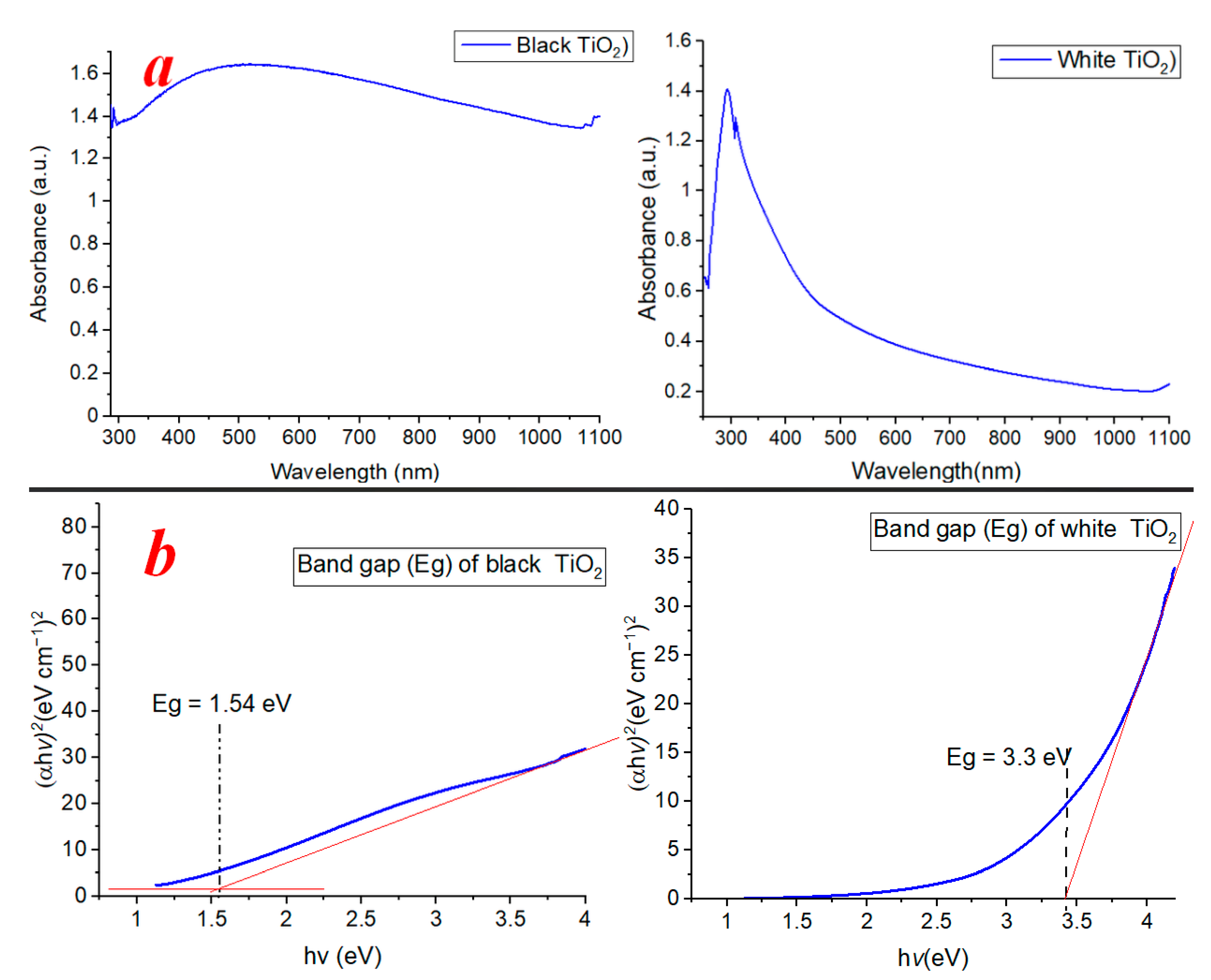 Catalysts 13 00514 g010 Catalysts 13 00514 g010