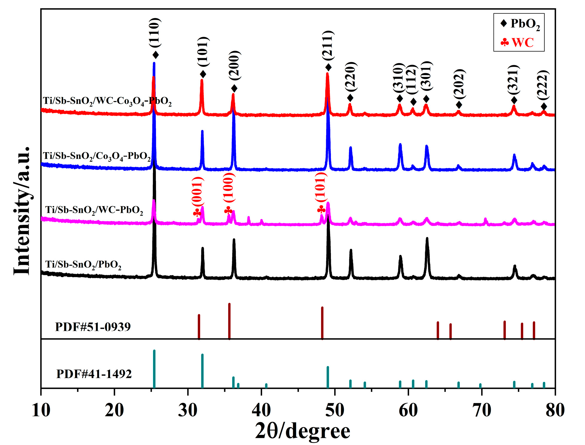 Catalysts 13 00515 g002