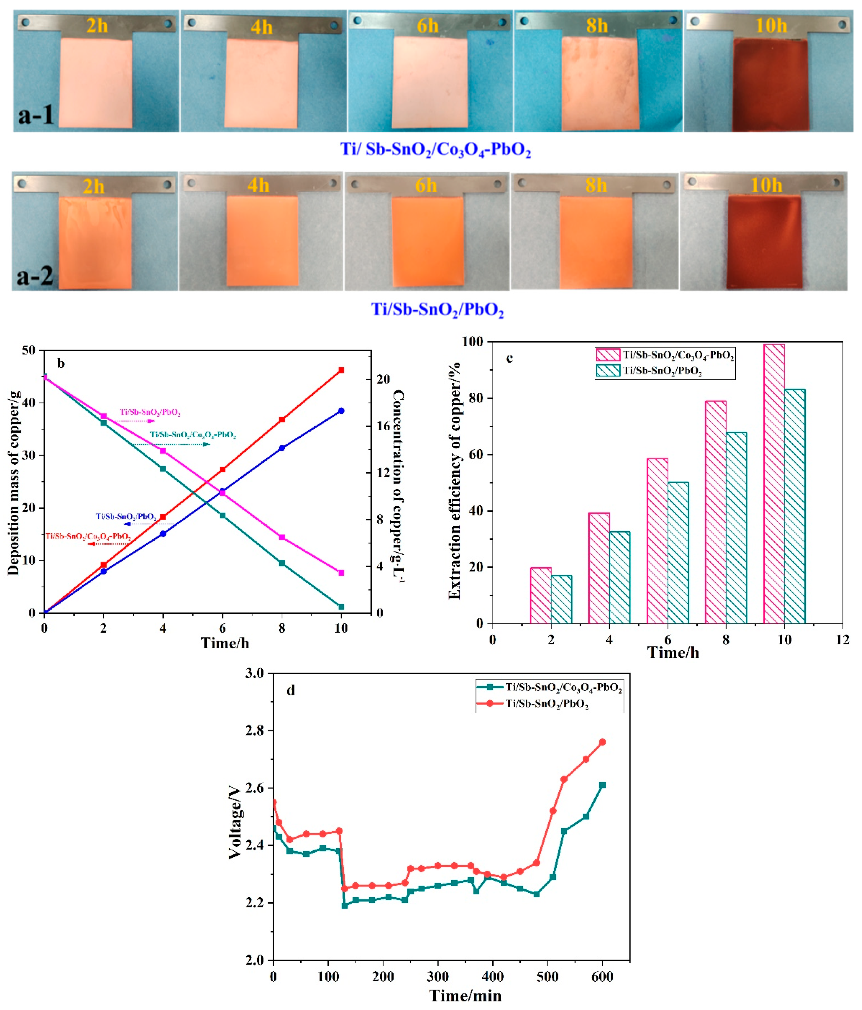 Catalysts 13 00515 g007