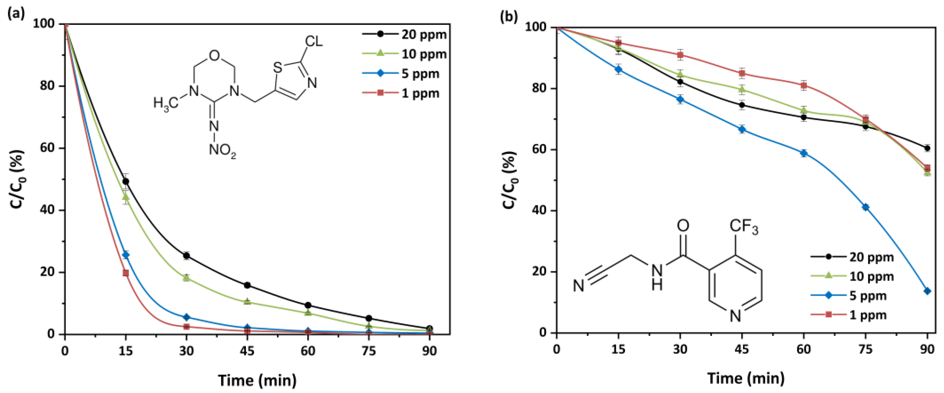 Catalysts 13 00516 g001 Catalysts 13 00516 g001