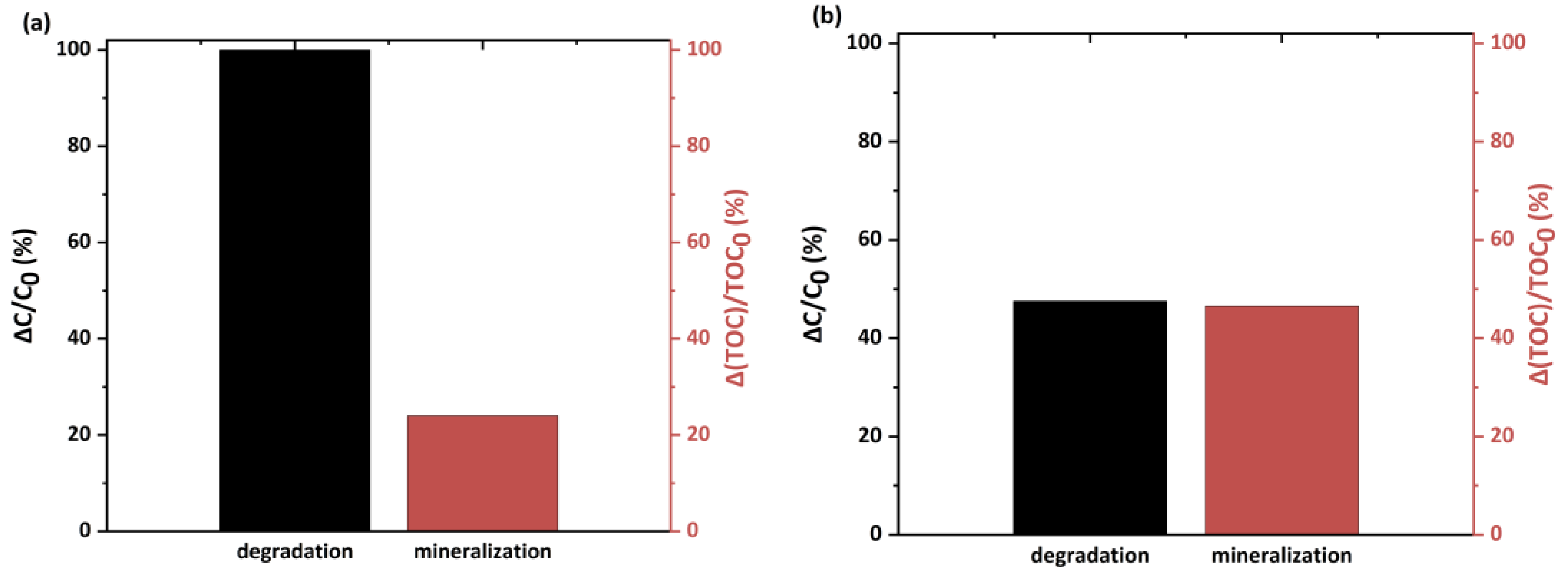Catalysts 13 00516 g002 Catalysts 13 00516 g002