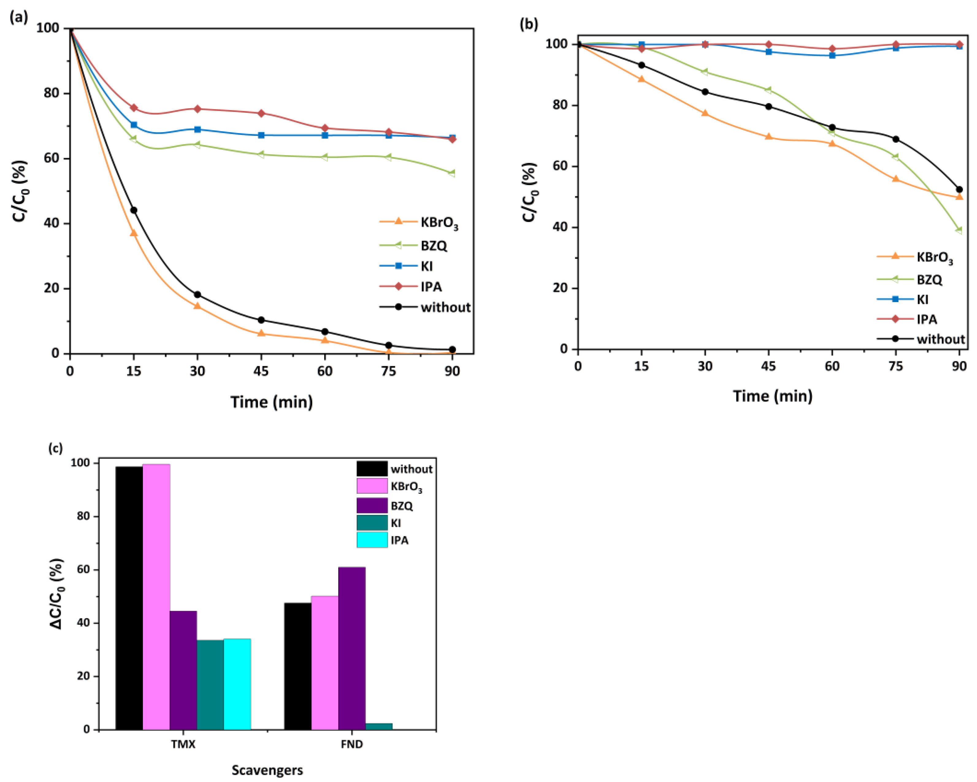 Catalysts 13 00516 g004 Catalysts 13 00516 g004