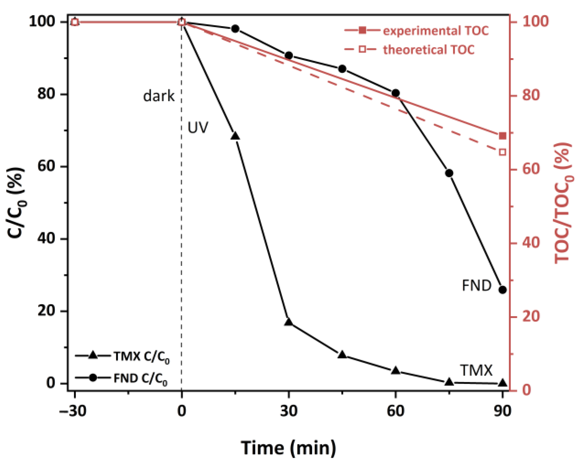 Catalysts 13 00516 g005 Catalysts 13 00516 g005