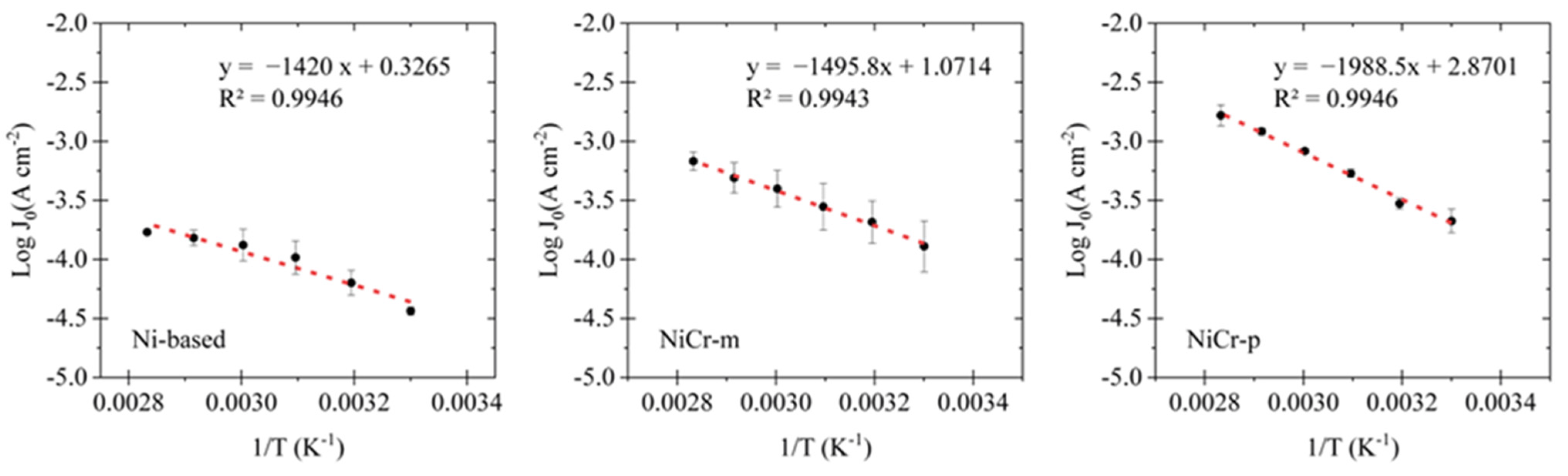 Catalysts 13 00517 g005