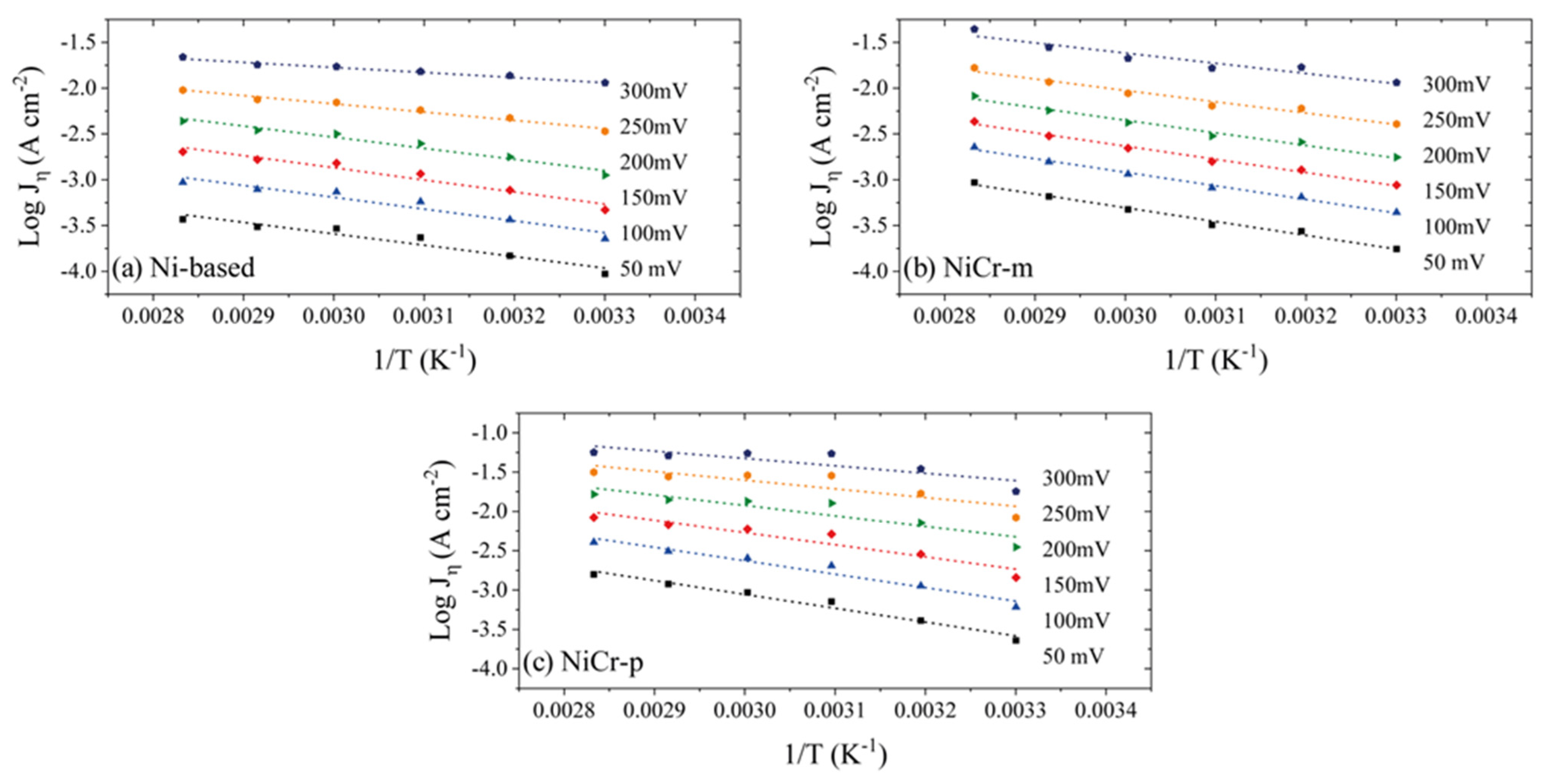 Catalysts 13 00517 g006