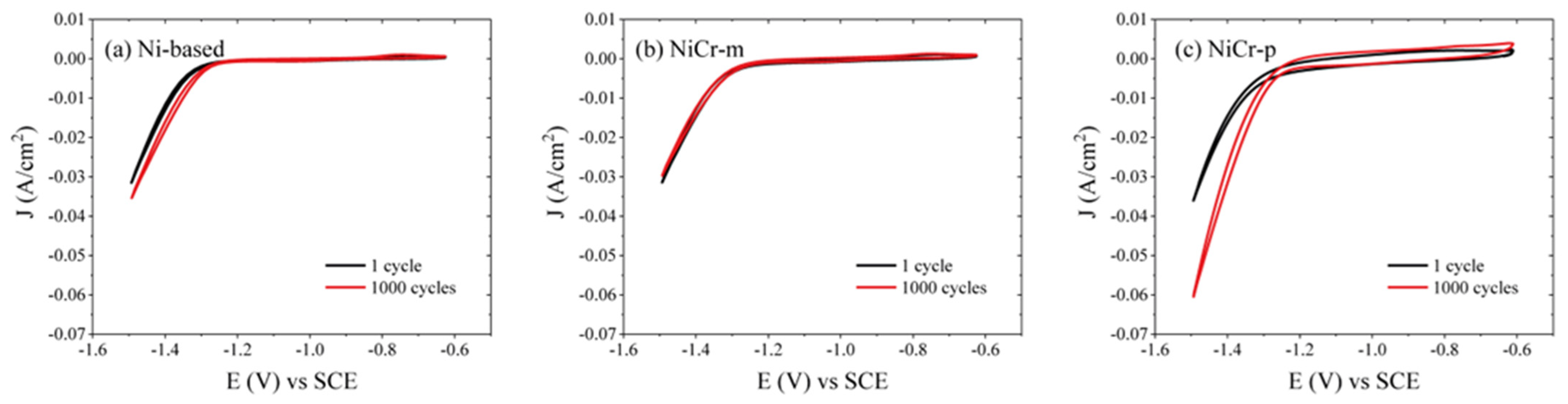 Catalysts 13 00517 g007