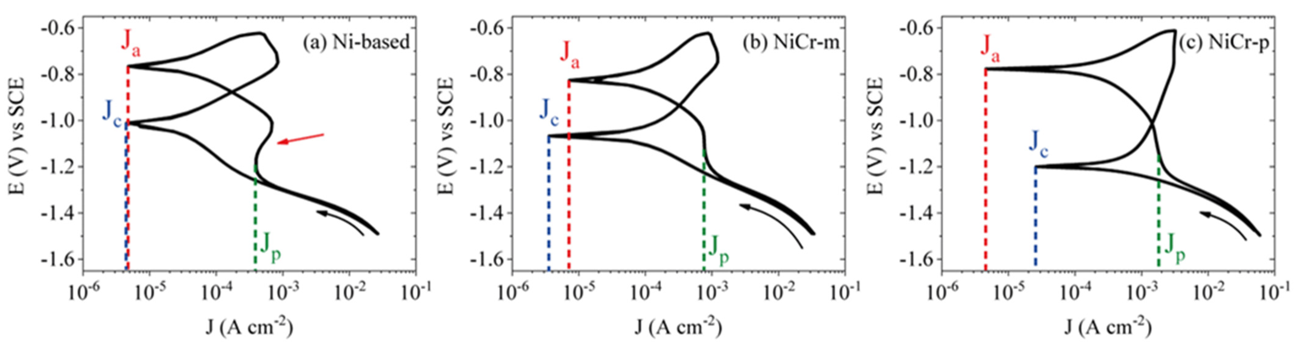 Catalysts 13 00517 g008