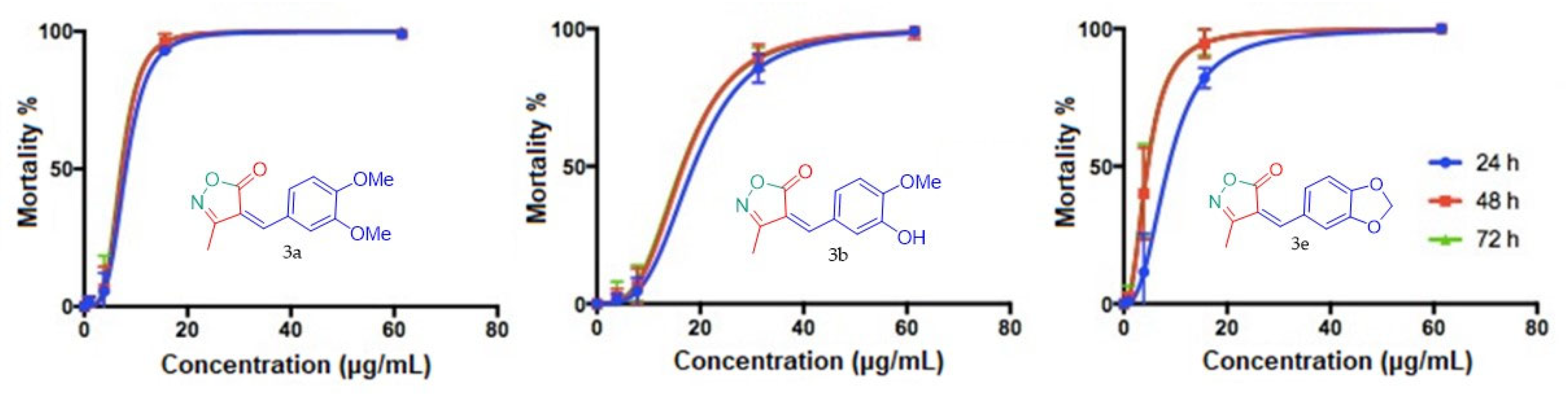 Catalysts 13 00518 g002 Catalysts 13 00518 g002