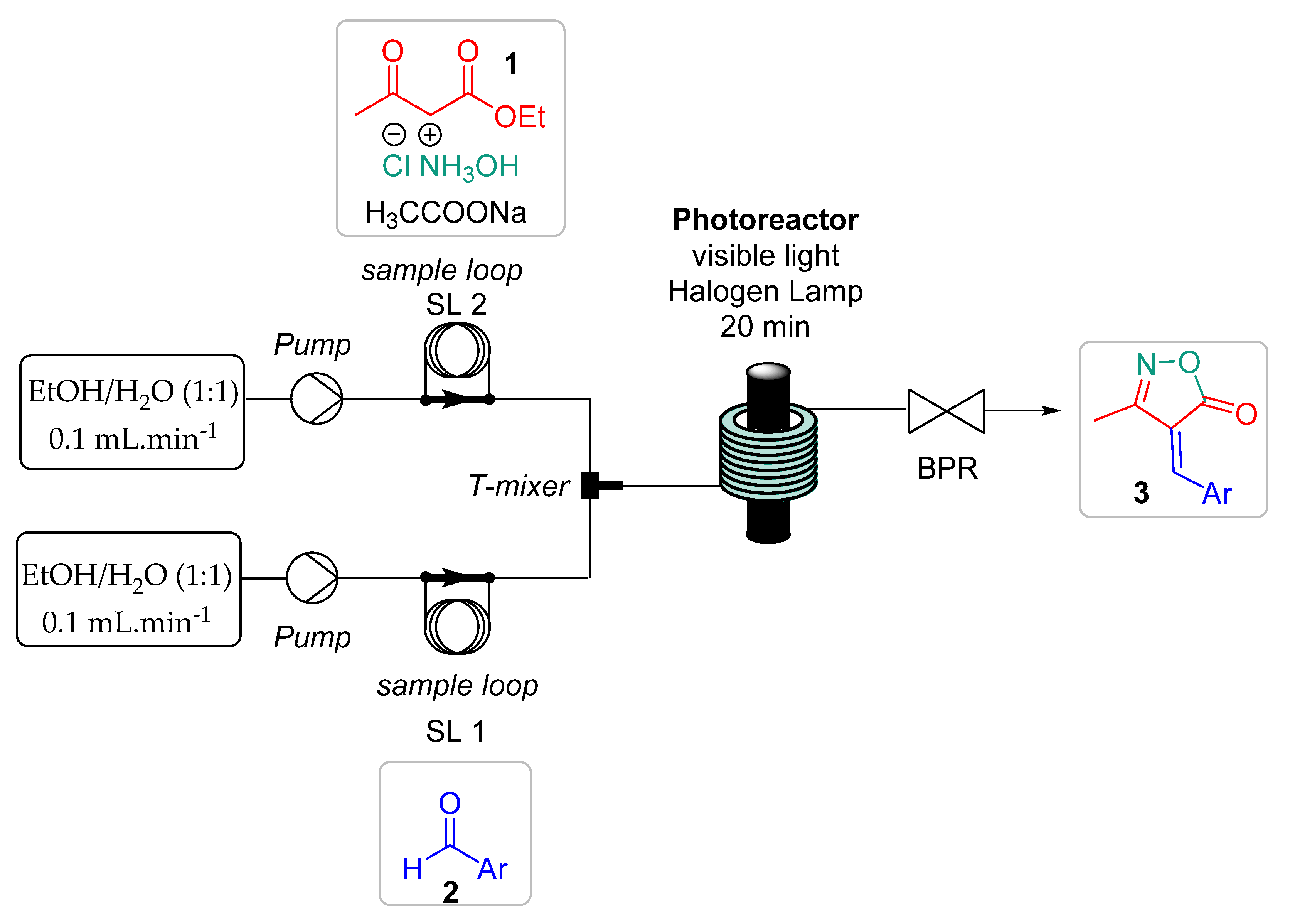 Catalysts 13 00518 sch002 Catalysts 13 00518 sch002