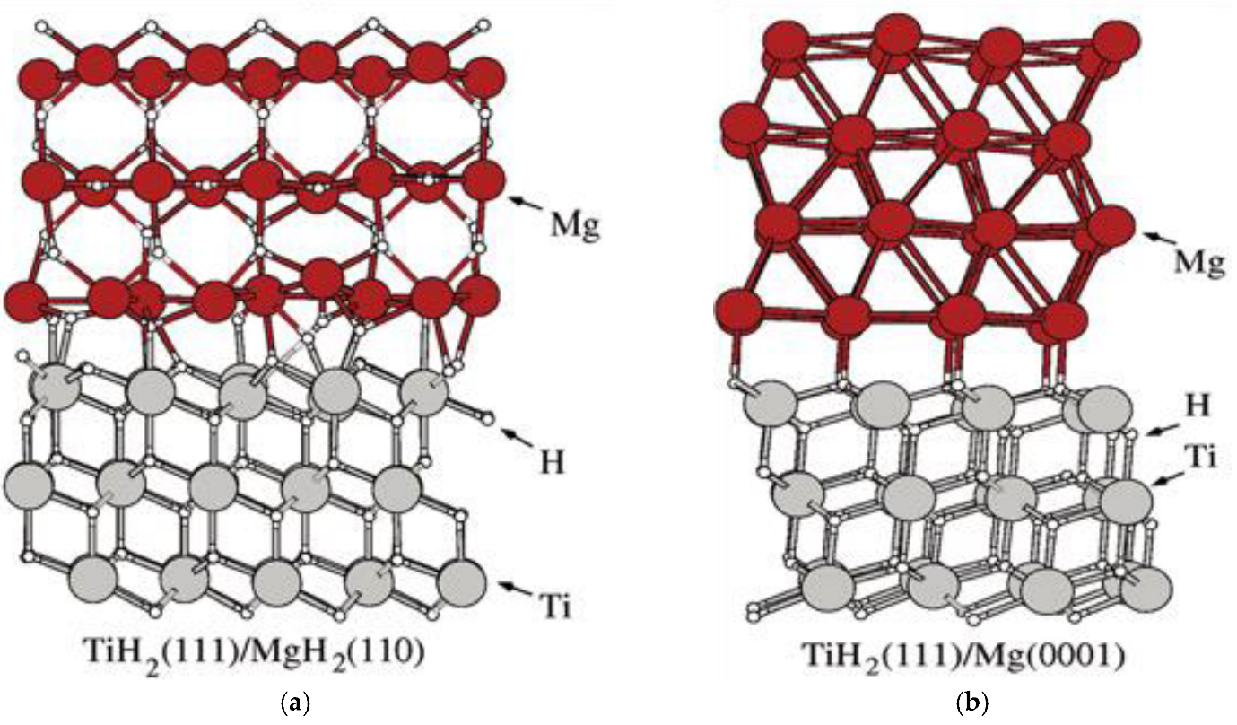 Catalysts 13 00519 g033 Catalysts 13 00519 g033