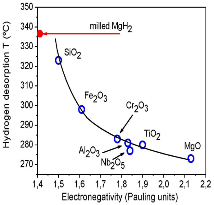 Catalysts 13 00519 g037 Catalysts 13 00519 g037