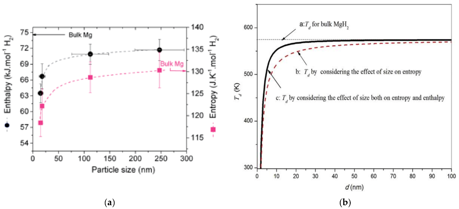 Catalysts 13 00519 g041 Catalysts 13 00519 g041