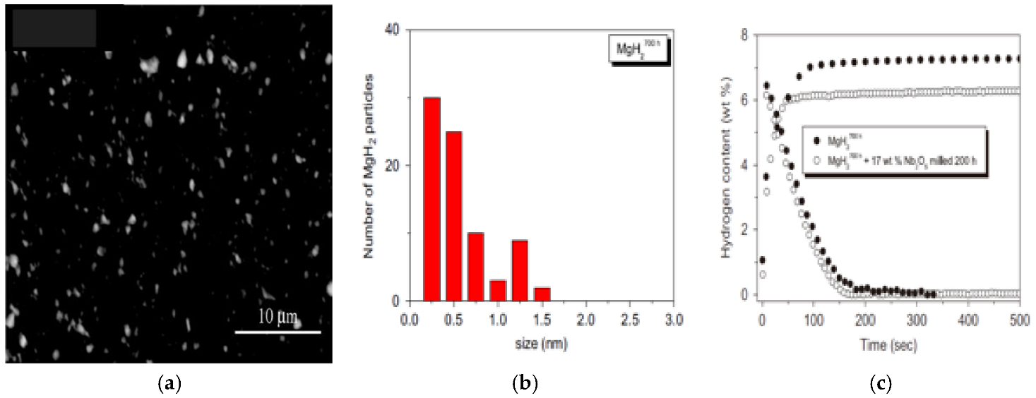 Catalysts 13 00519 g043 Catalysts 13 00519 g043