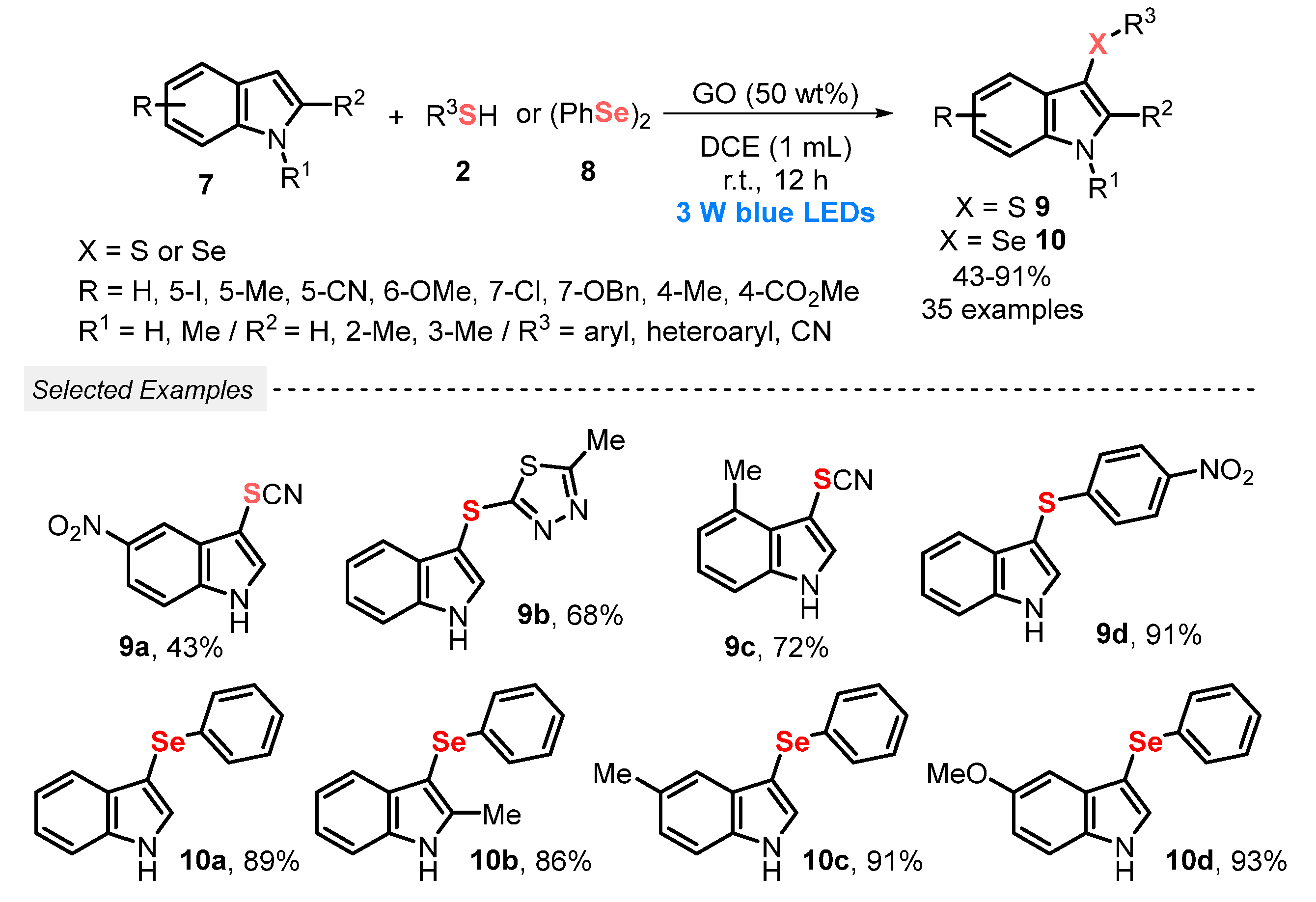 Catalysts 13 00520 sch003