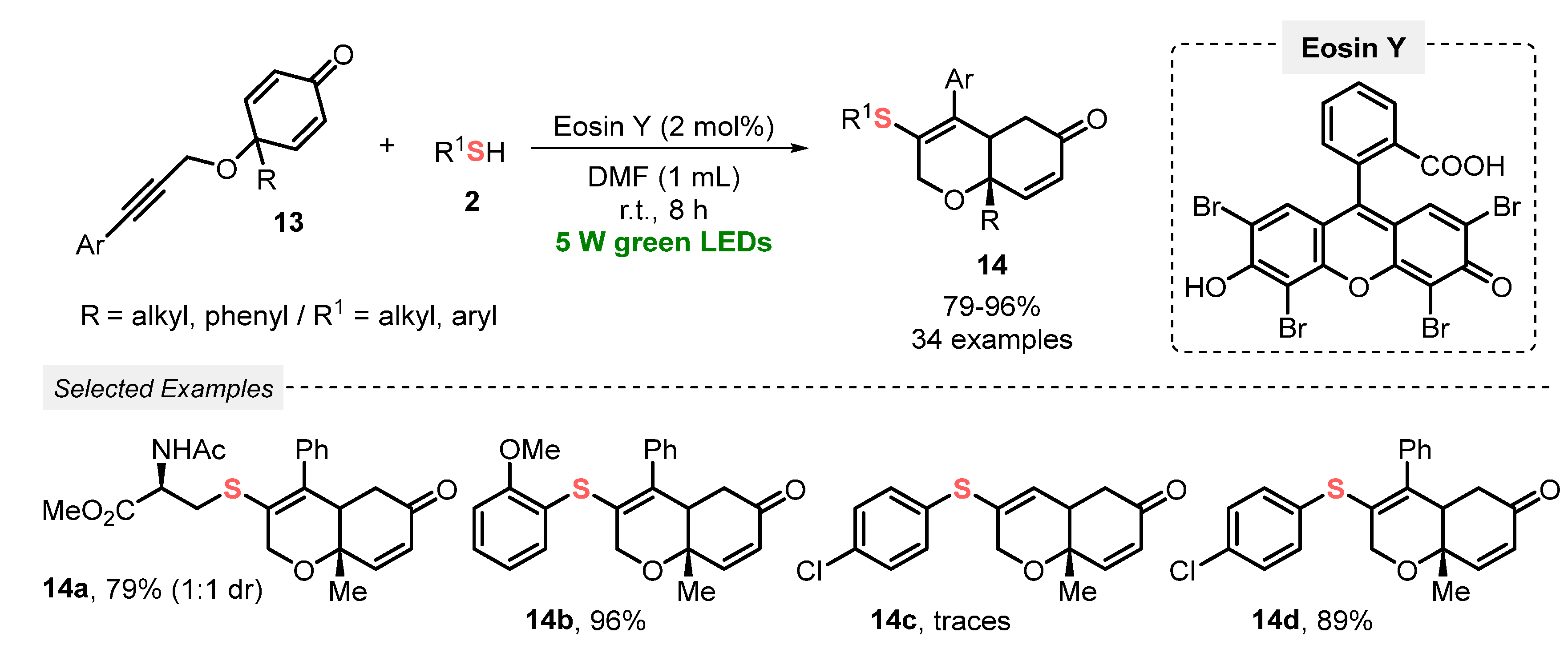 Catalysts 13 00520 sch005