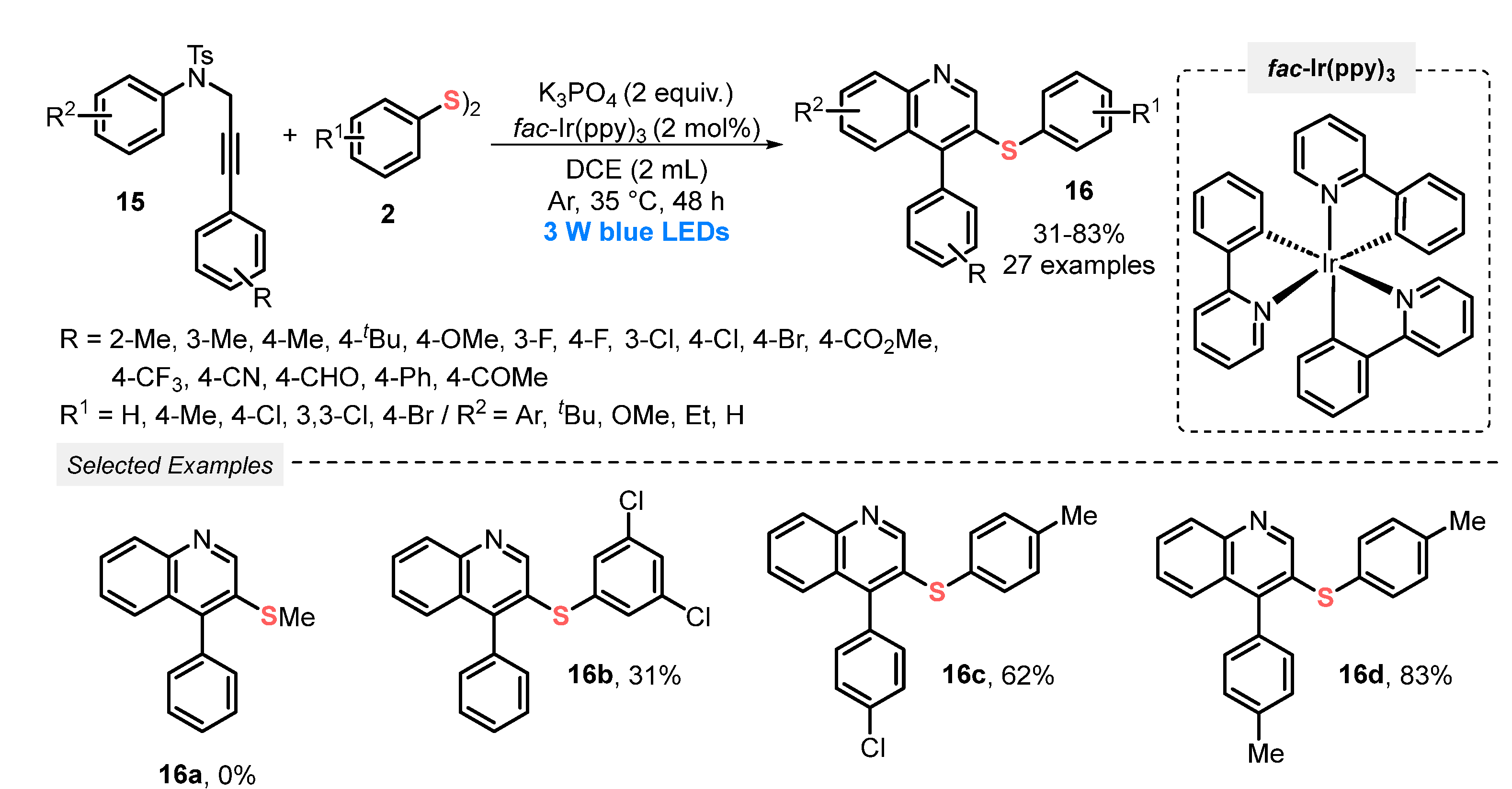Catalysts 13 00520 sch006