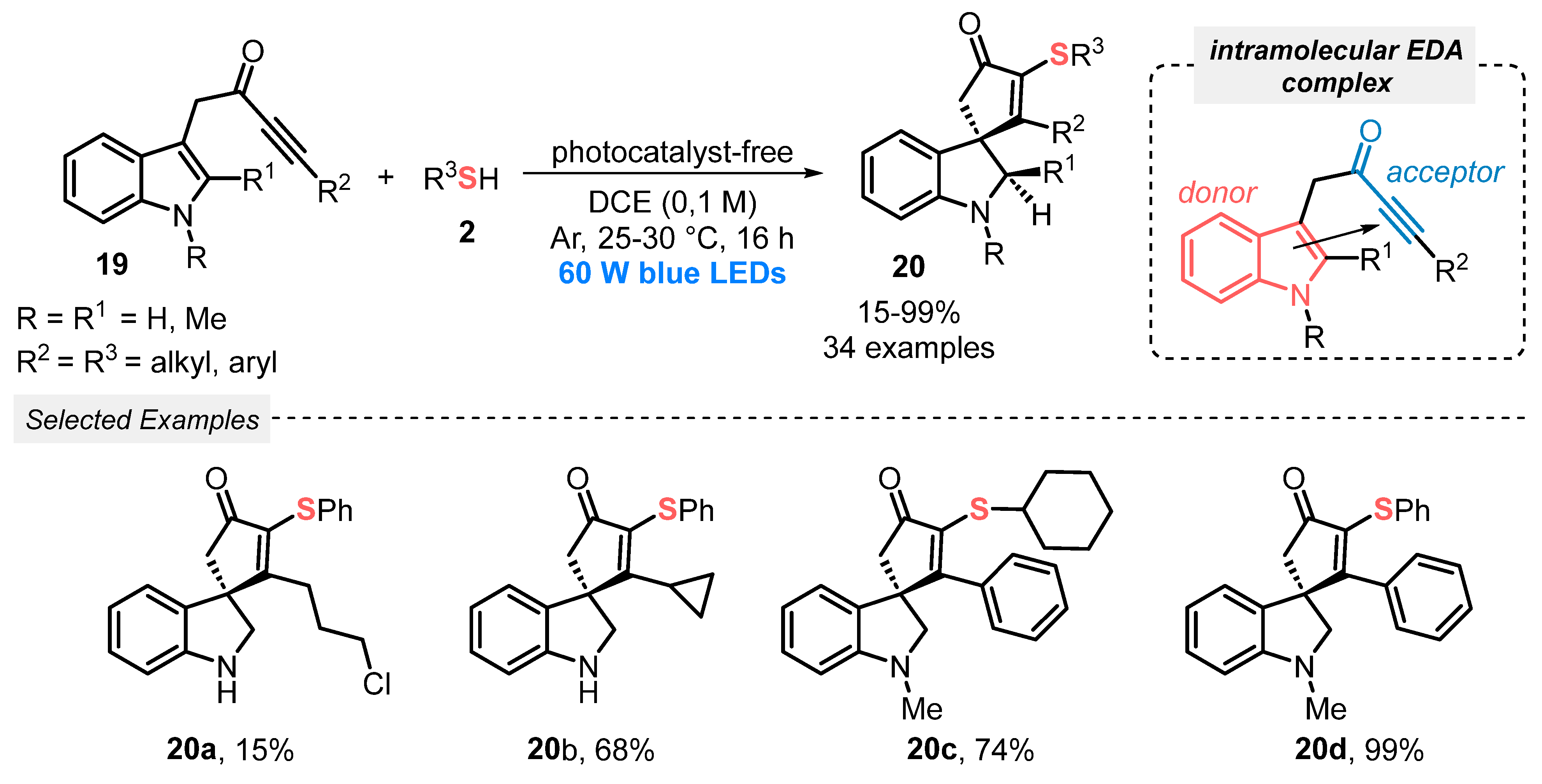 Catalysts 13 00520 sch008
