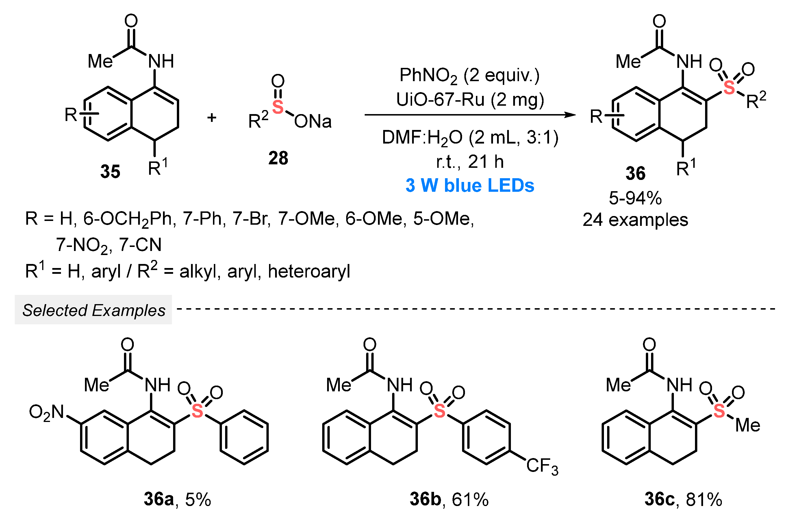 Catalysts 13 00520 sch017