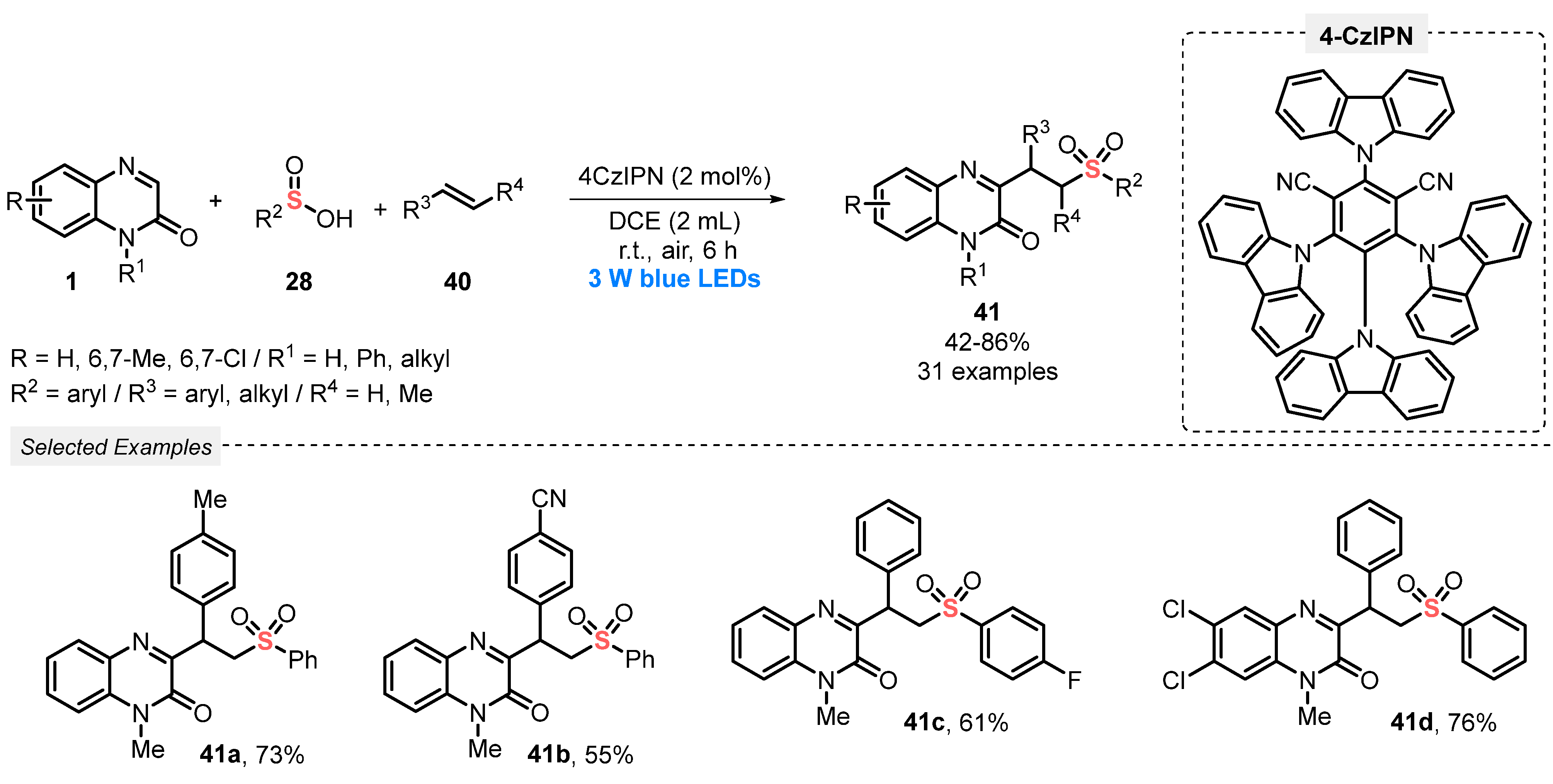 Catalysts 13 00520 sch019