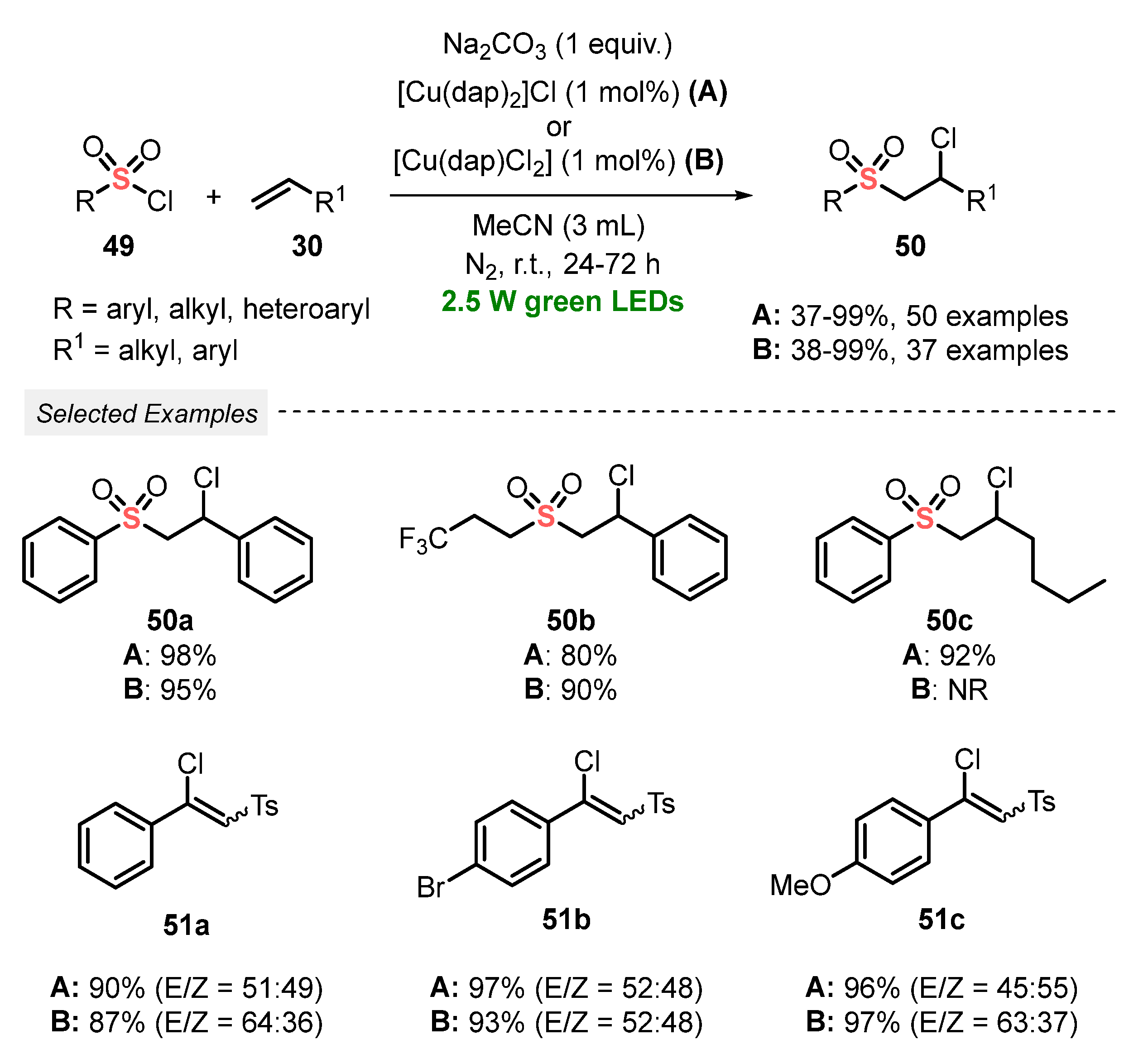 Catalysts 13 00520 sch024
