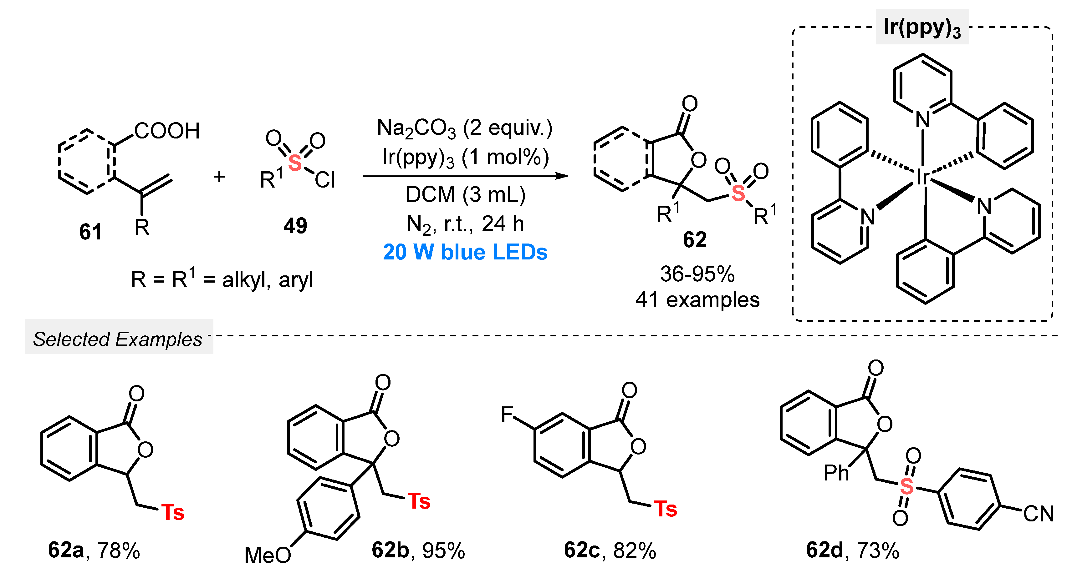 Catalysts 13 00520 sch030