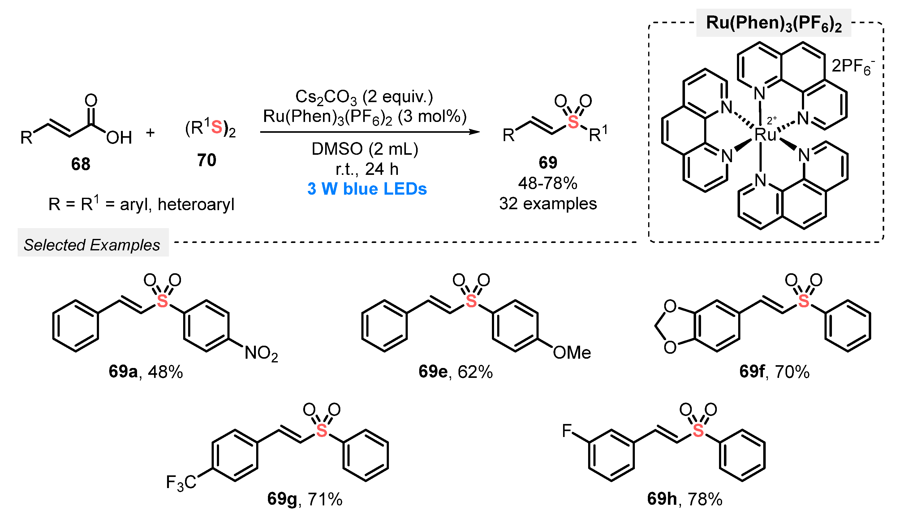 Catalysts 13 00520 sch037