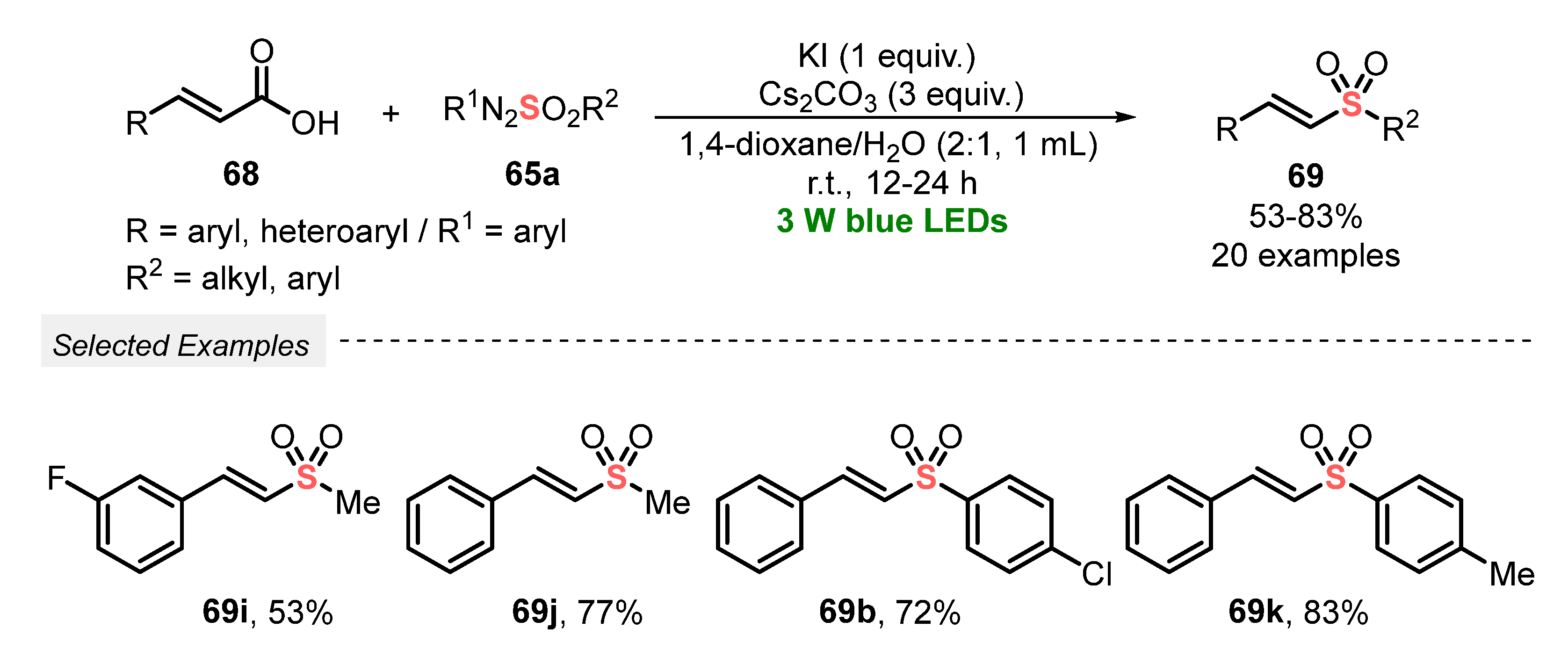 Catalysts 13 00520 sch038