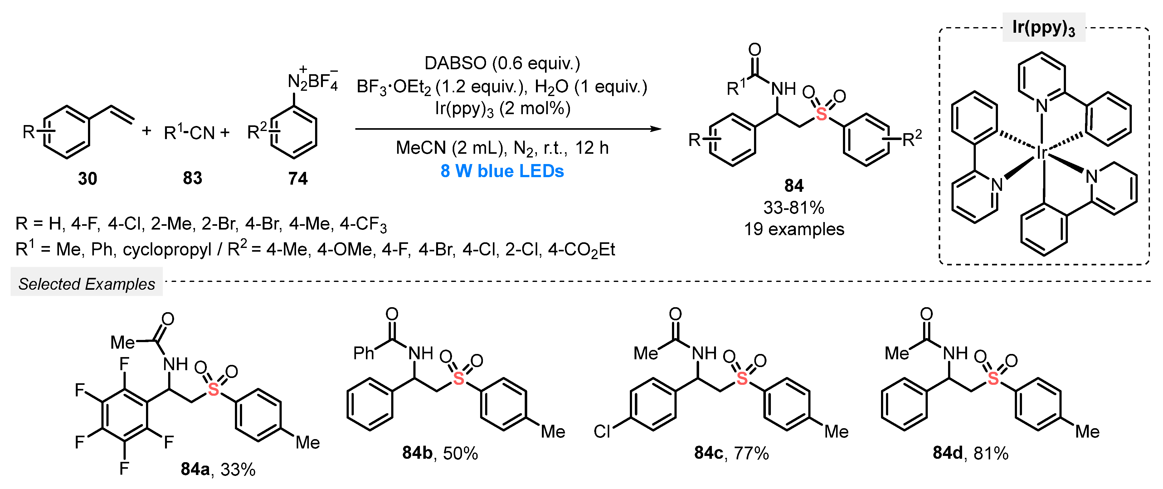 Catalysts 13 00520 sch045