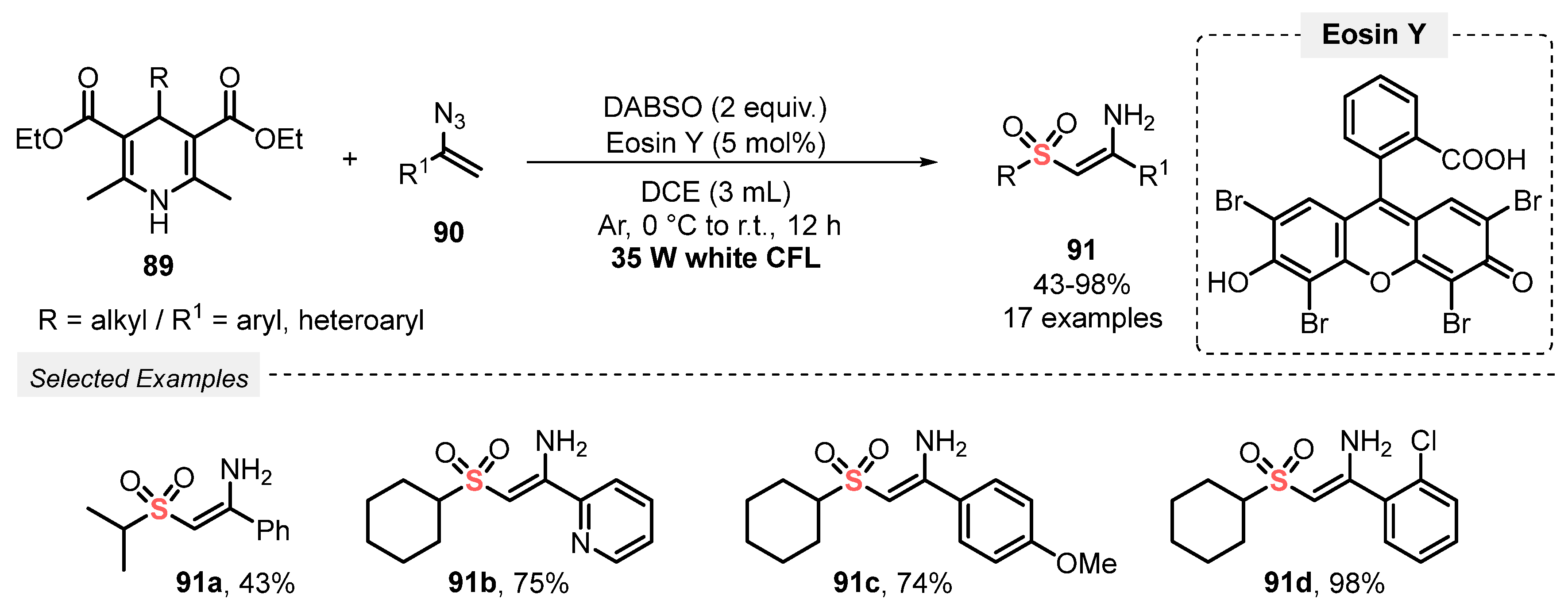 Catalysts 13 00520 sch050