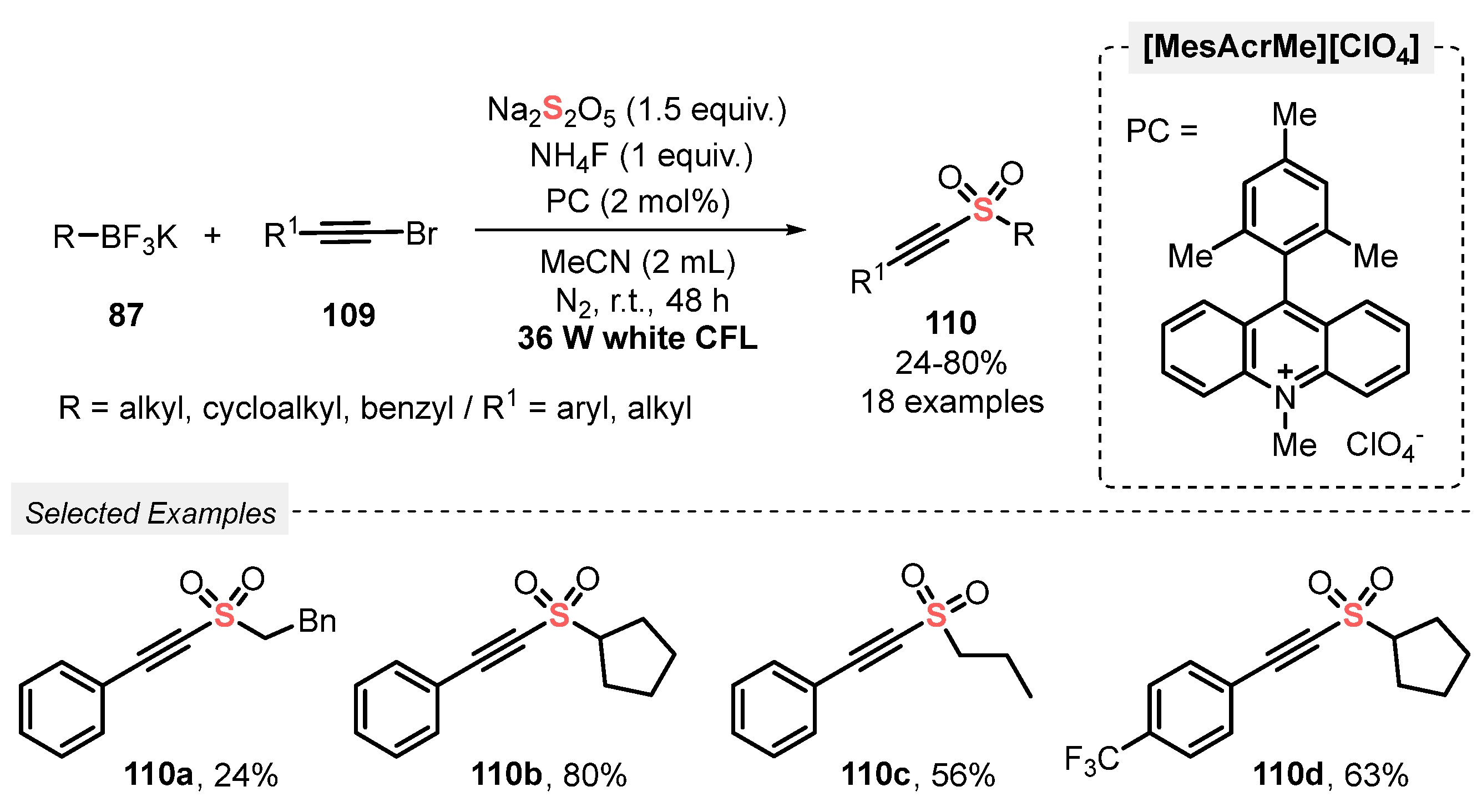 Catalysts 13 00520 sch060