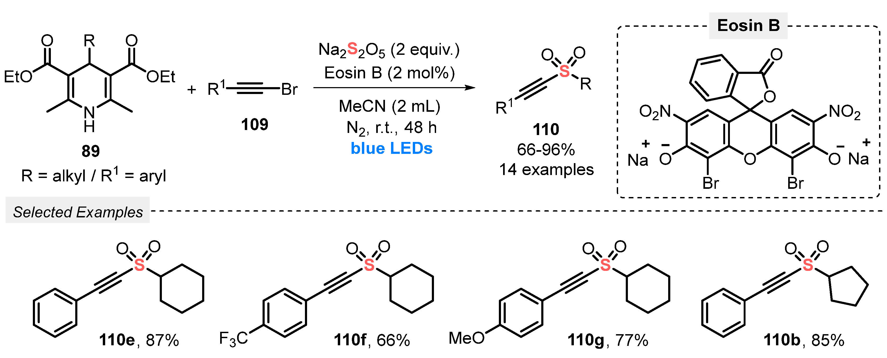 Catalysts 13 00520 sch061