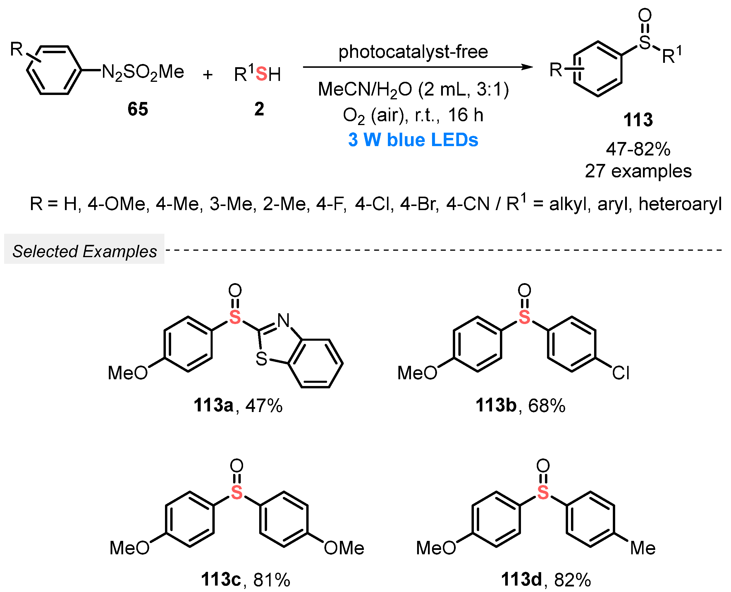 Catalysts 13 00520 sch064