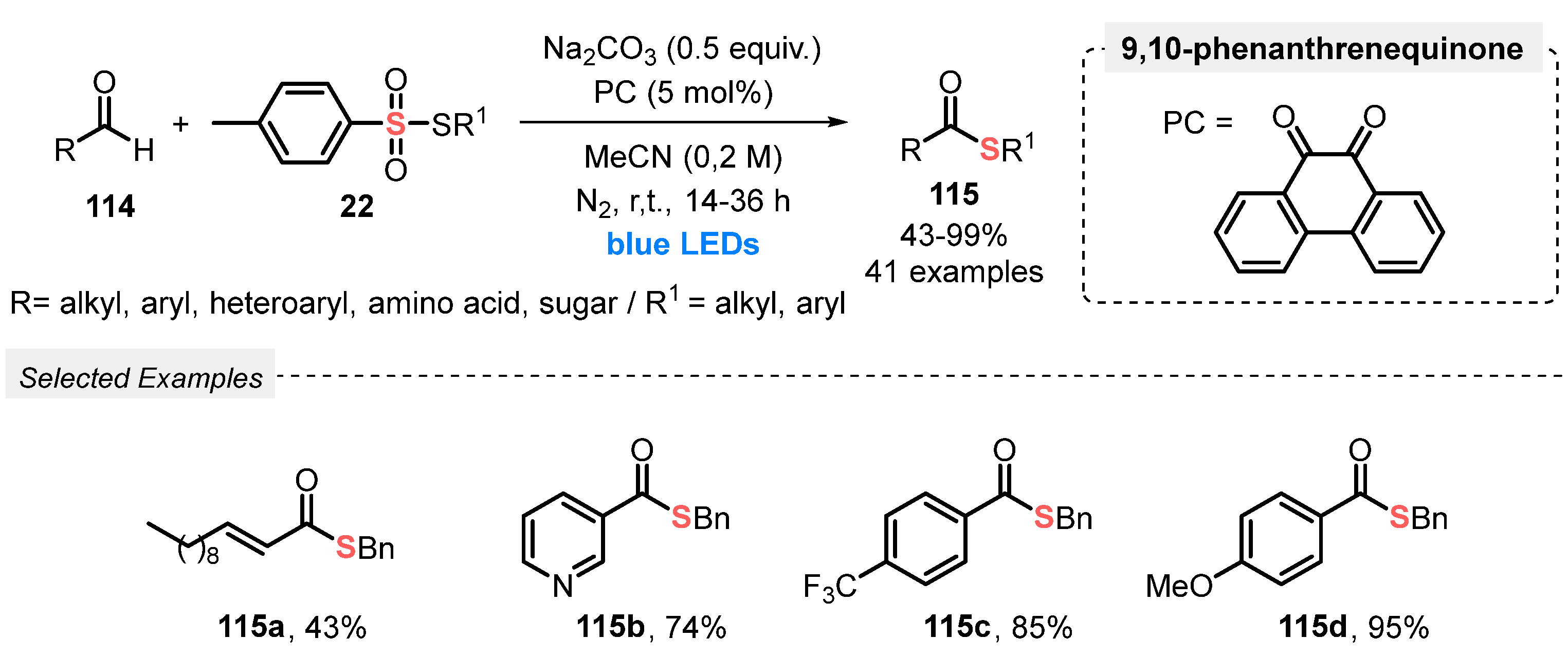 Catalysts 13 00520 sch065