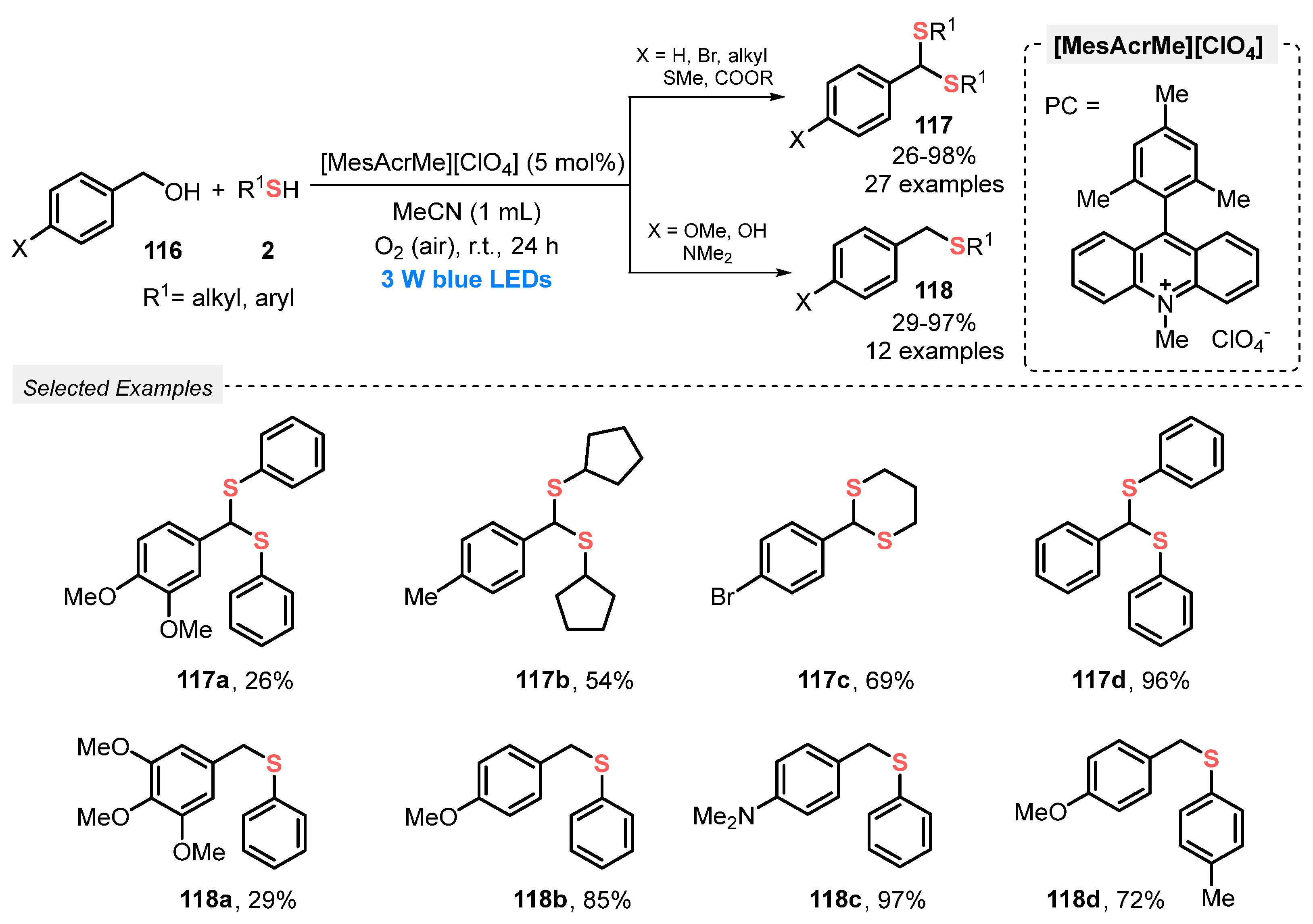 Catalysts 13 00520 sch066