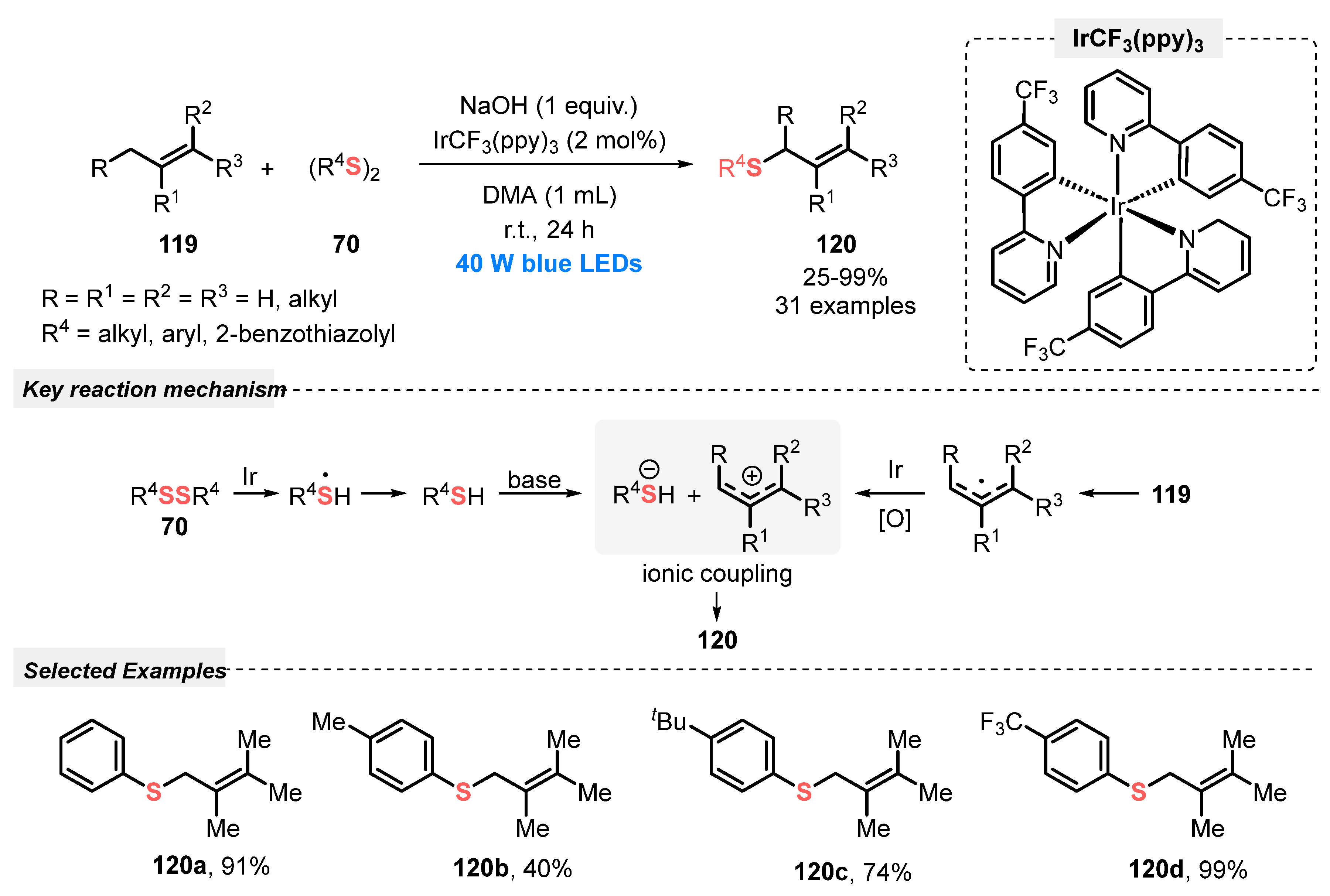 Catalysts 13 00520 sch067