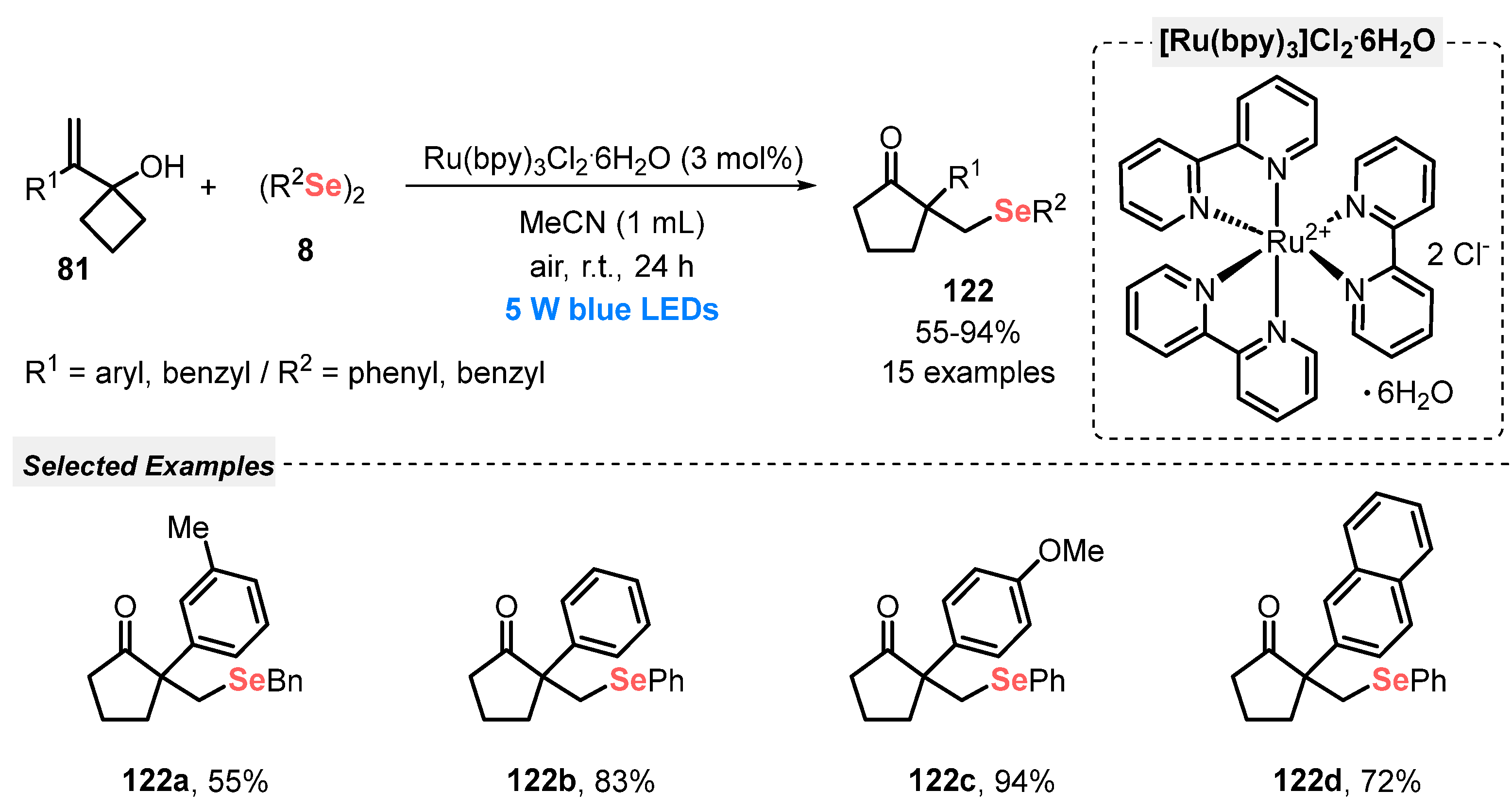 Catalysts 13 00520 sch070