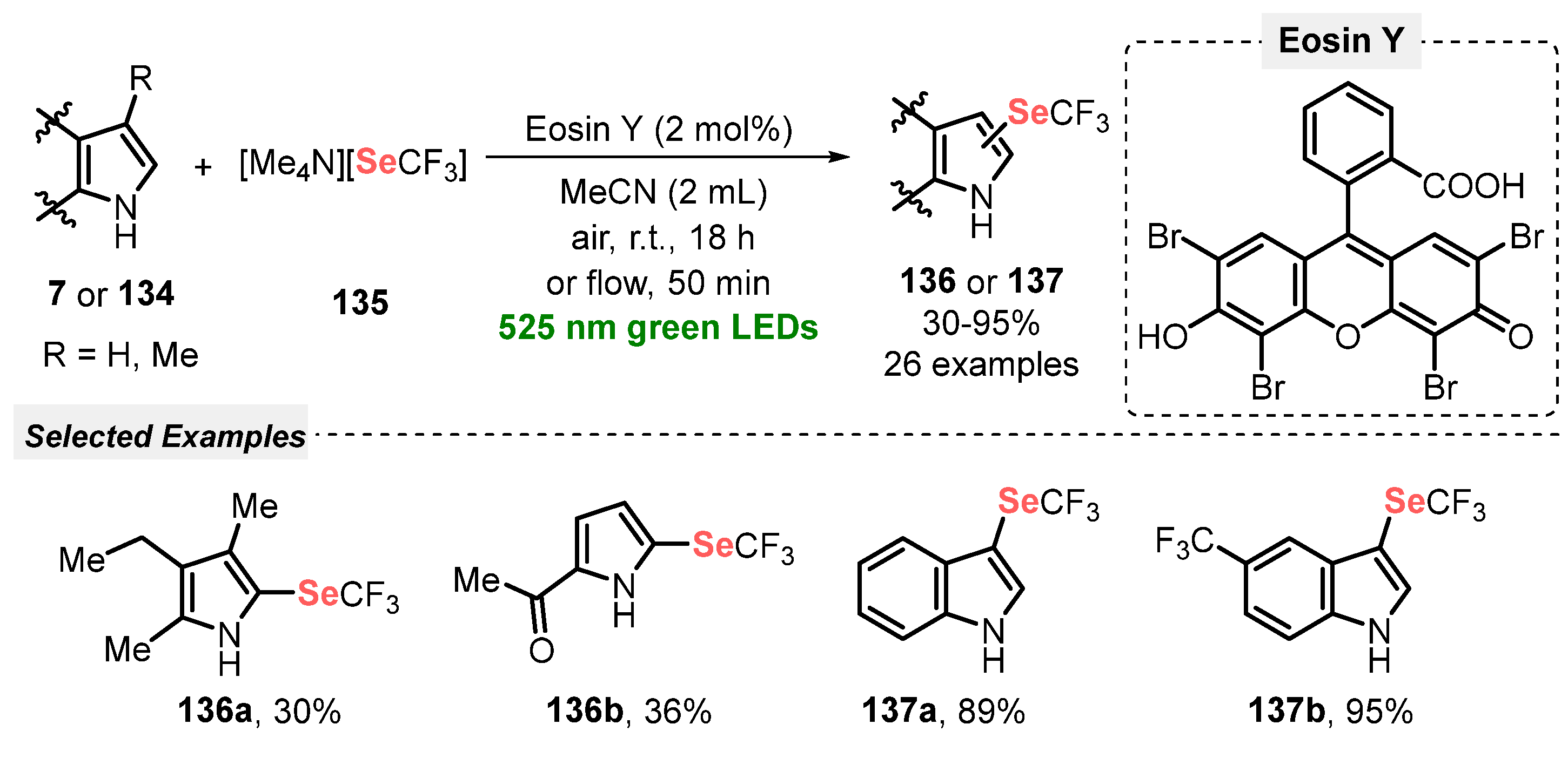 Catalysts 13 00520 sch076